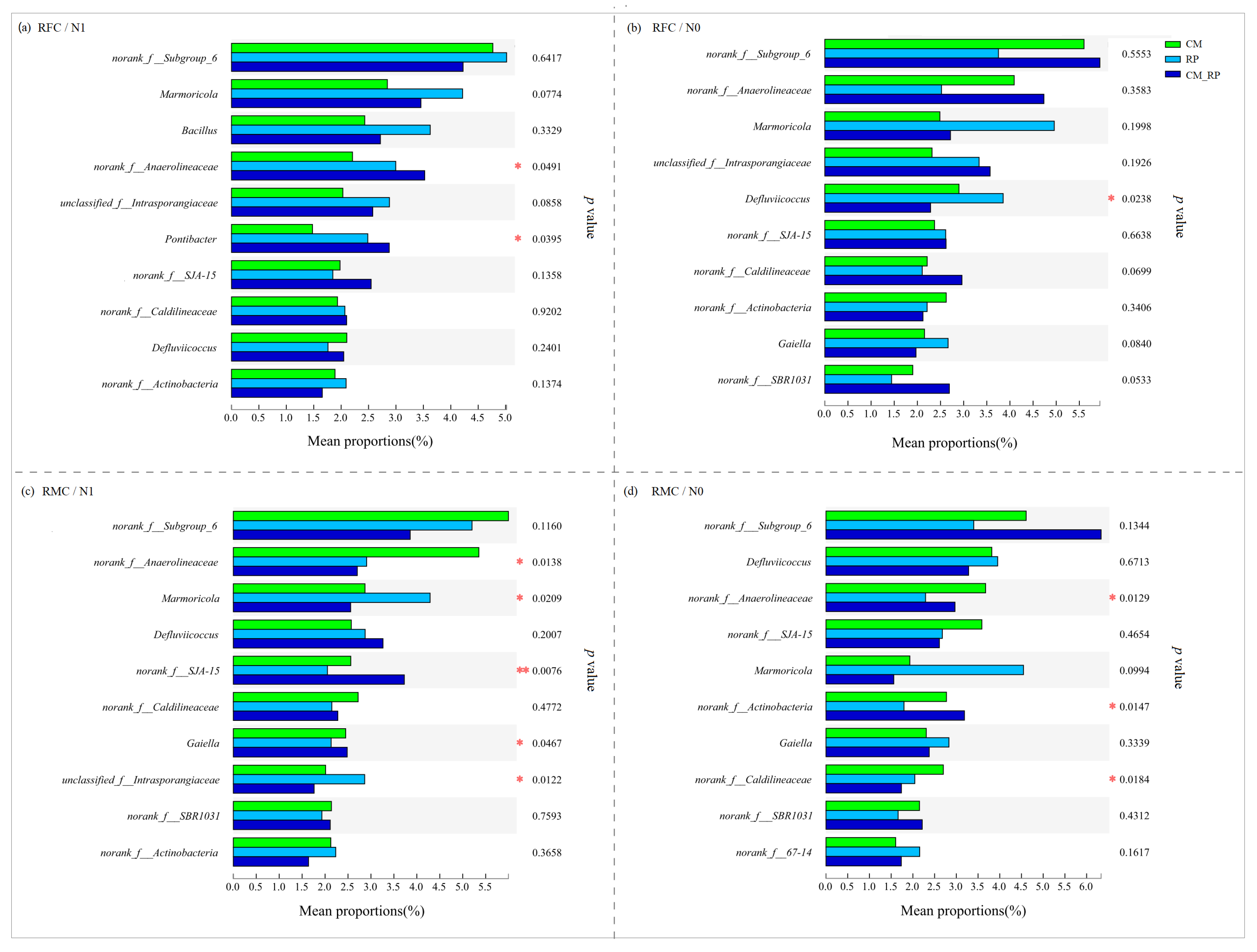 Agronomy 14 00456 g001 Agronomy 14 00456 g001