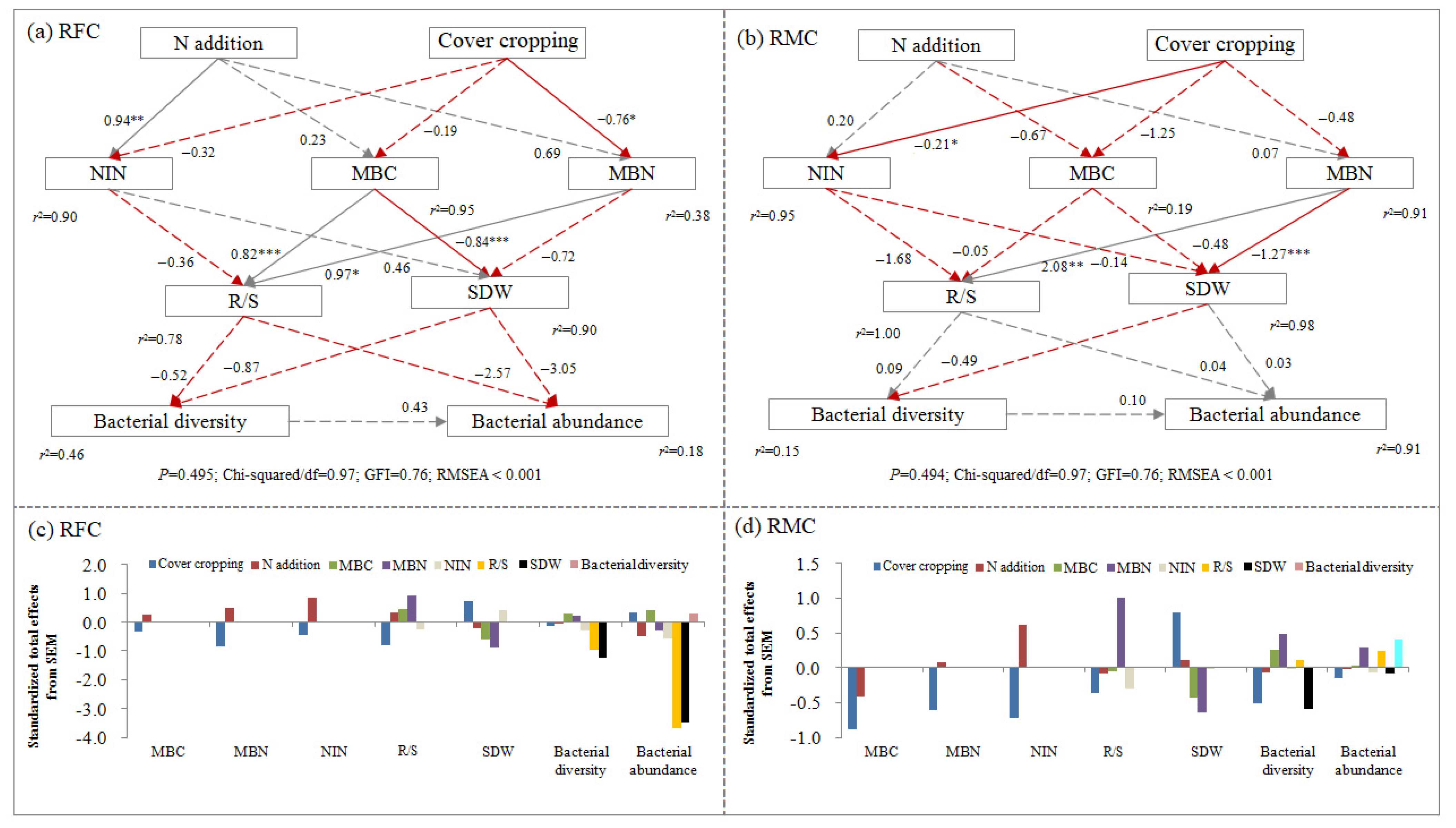 Agronomy 14 00456 g004 Agronomy 14 00456 g004