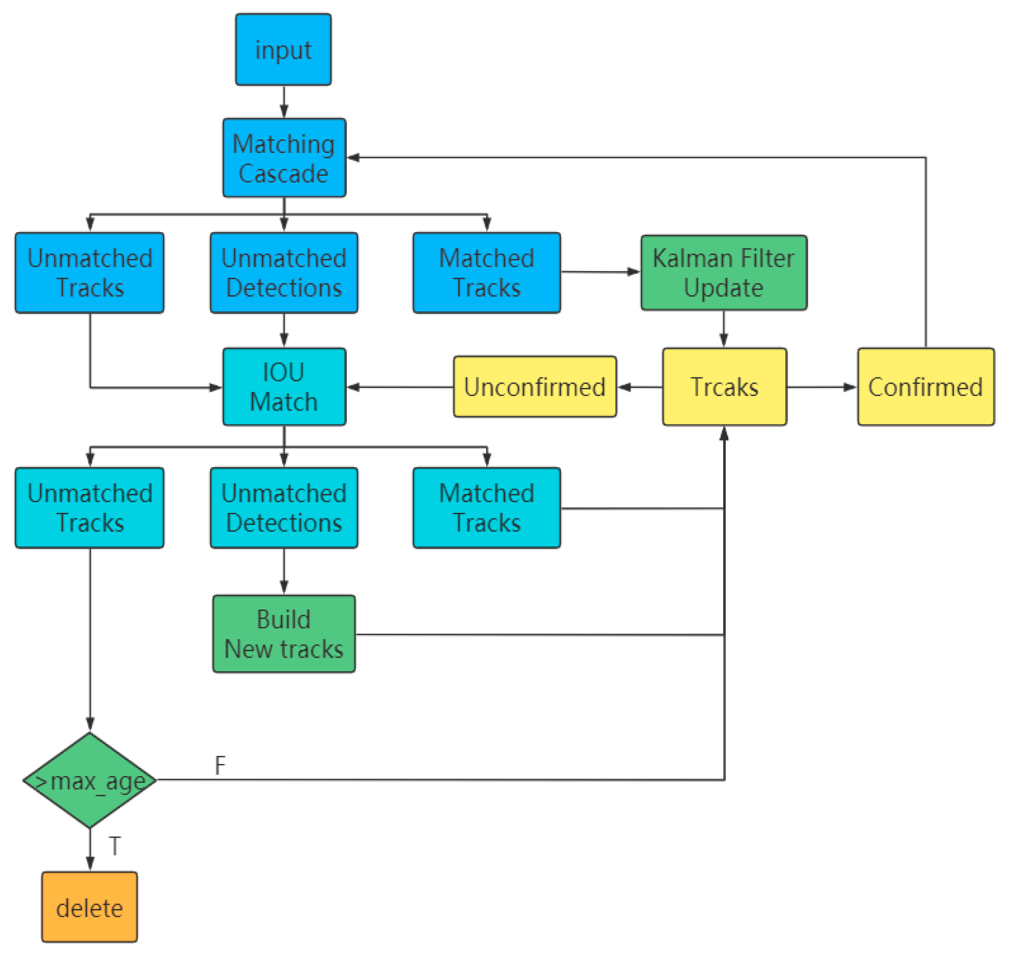 Agronomy 14 00460 g008