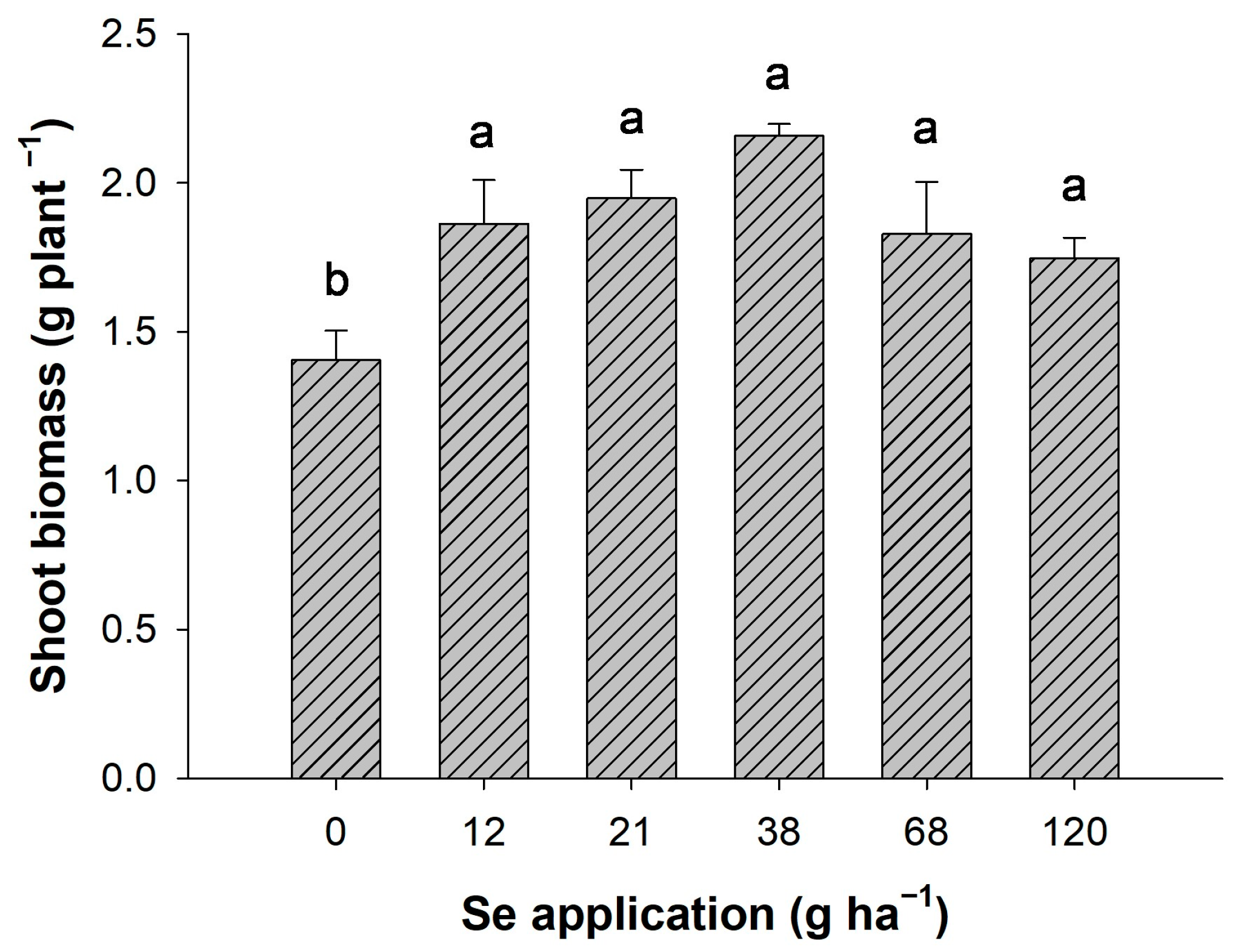 Agronomy 14 00462 g001 Agronomy 14 00462 g001