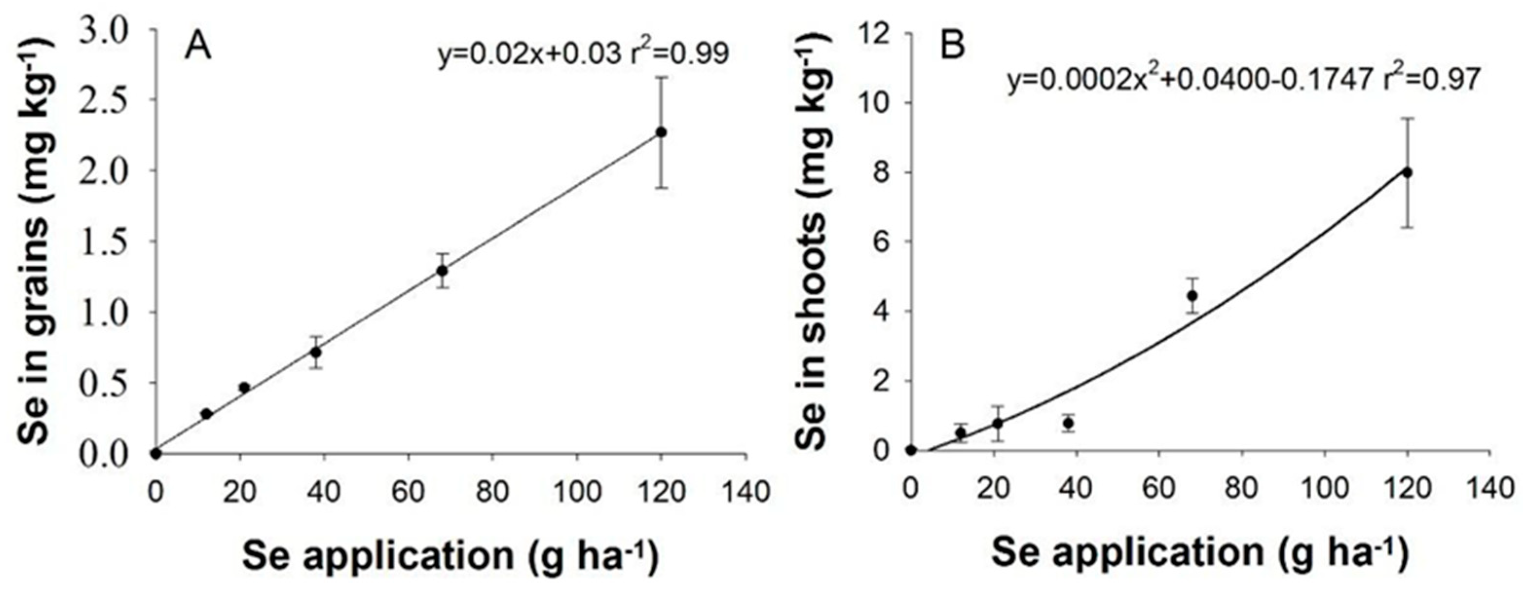 Agronomy 14 00462 g002 Agronomy 14 00462 g002