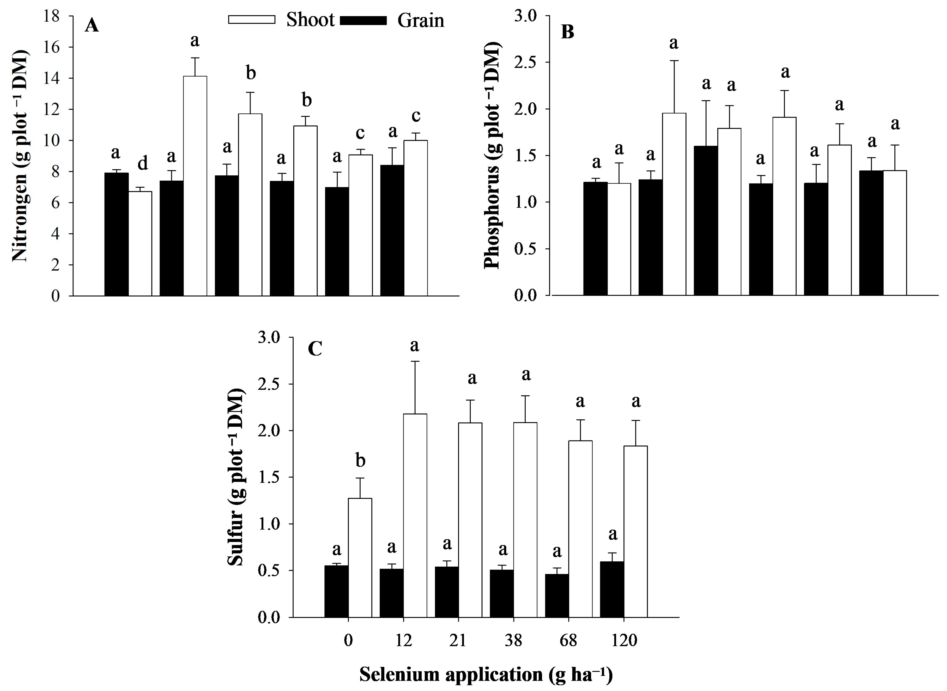Agronomy 14 00462 g003 Agronomy 14 00462 g003