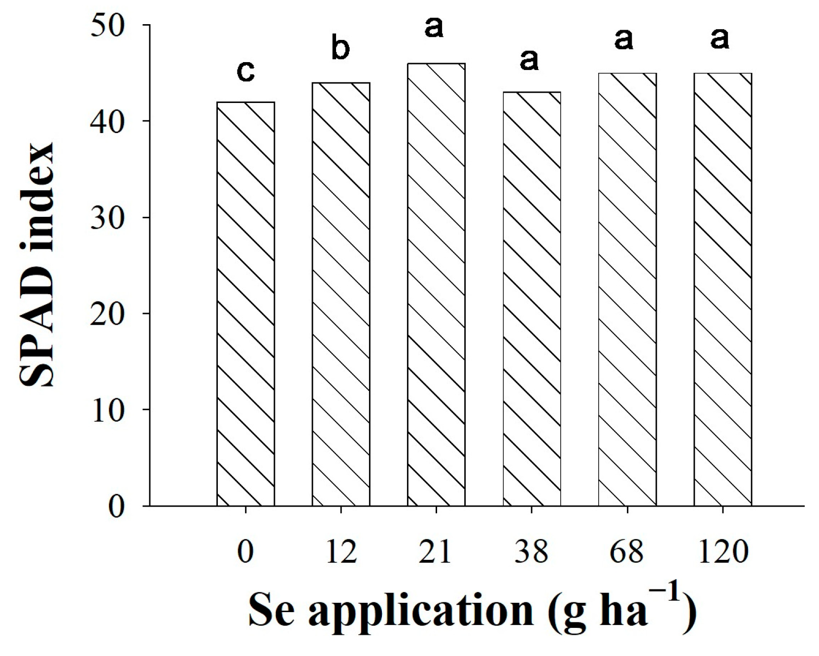 Agronomy 14 00462 g006 Agronomy 14 00462 g006
