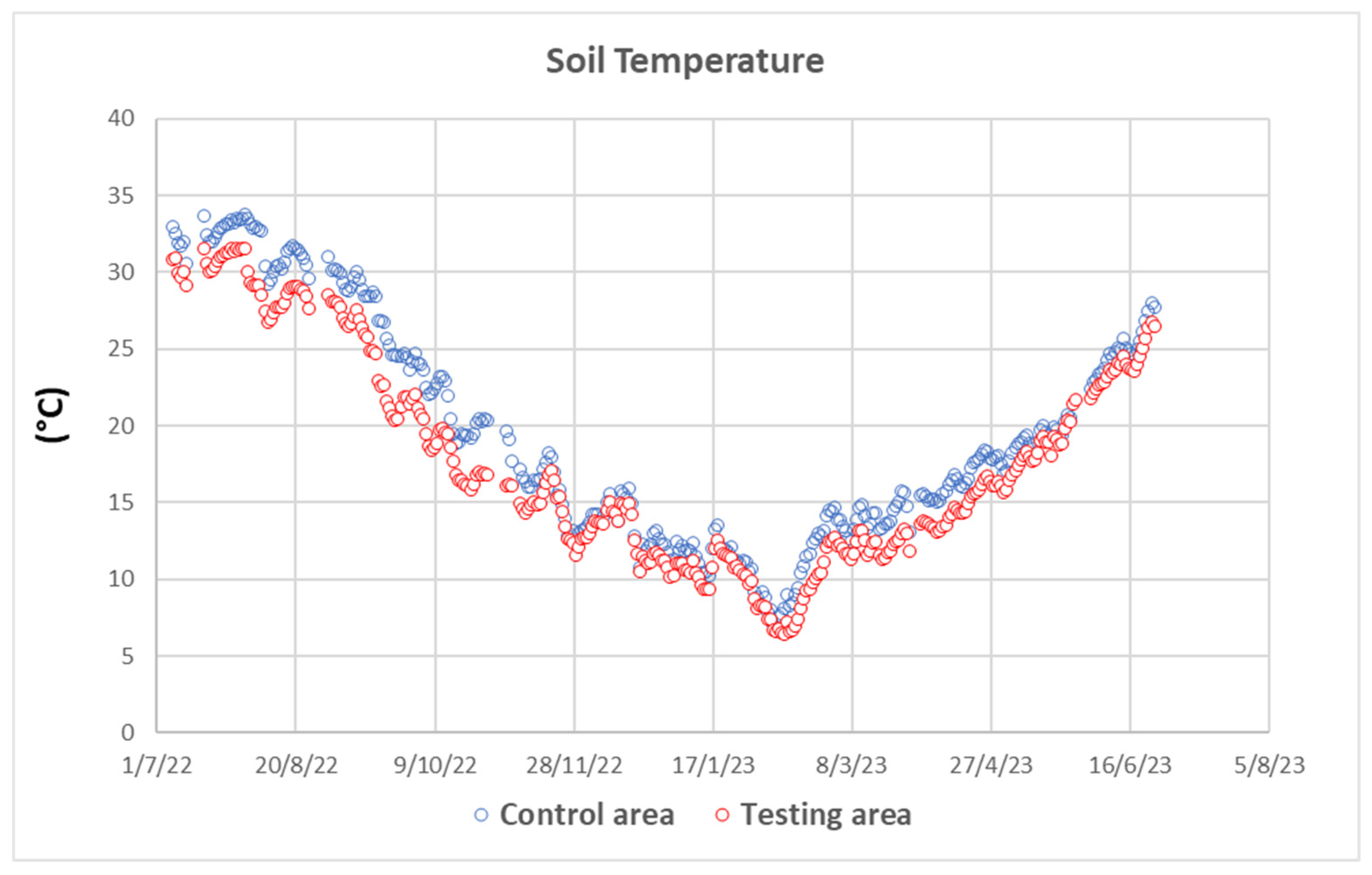 Agronomy 14 00466 g006
