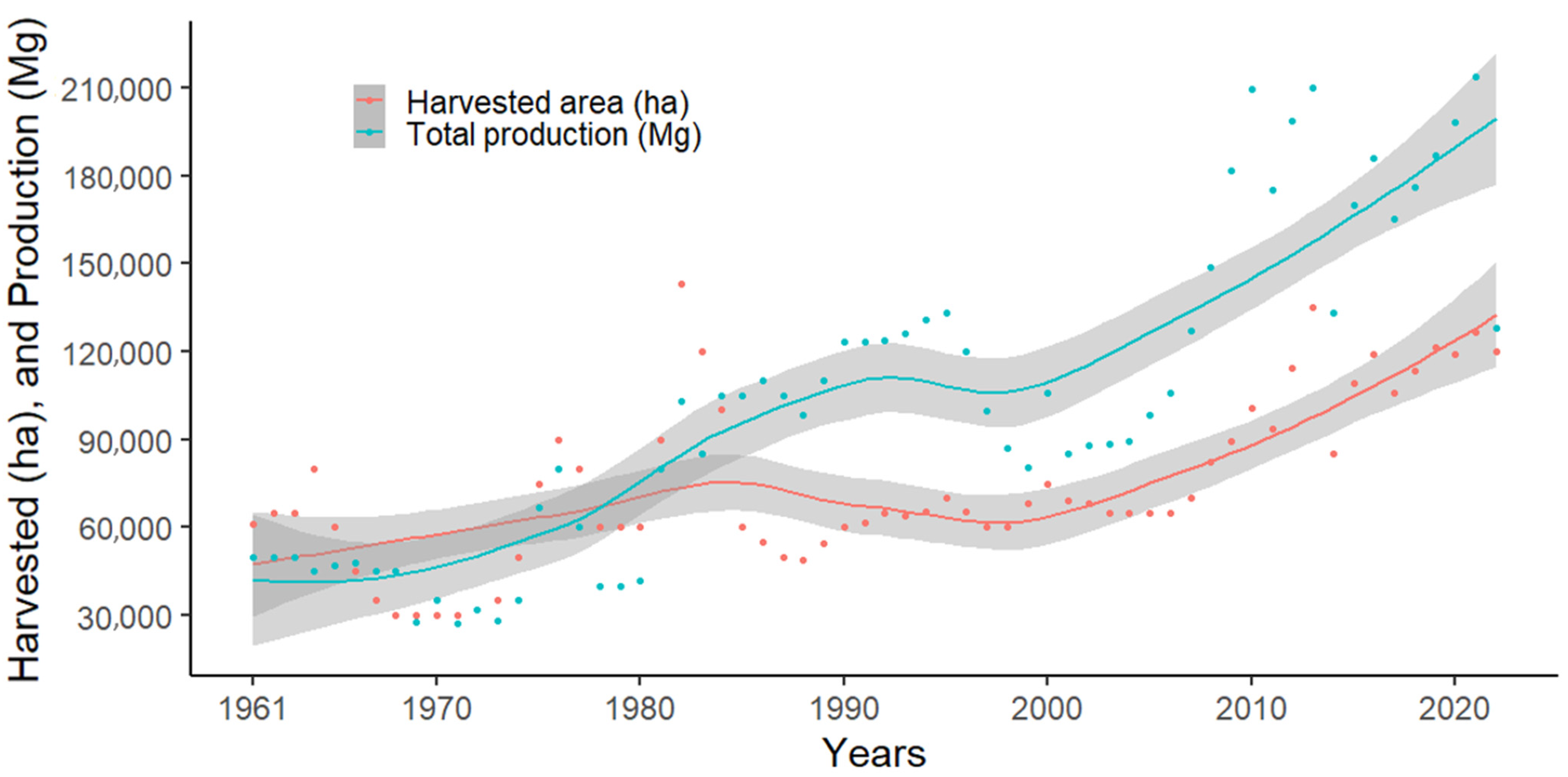Agronomy 14 00468 g005 Agronomy 14 00468 g005