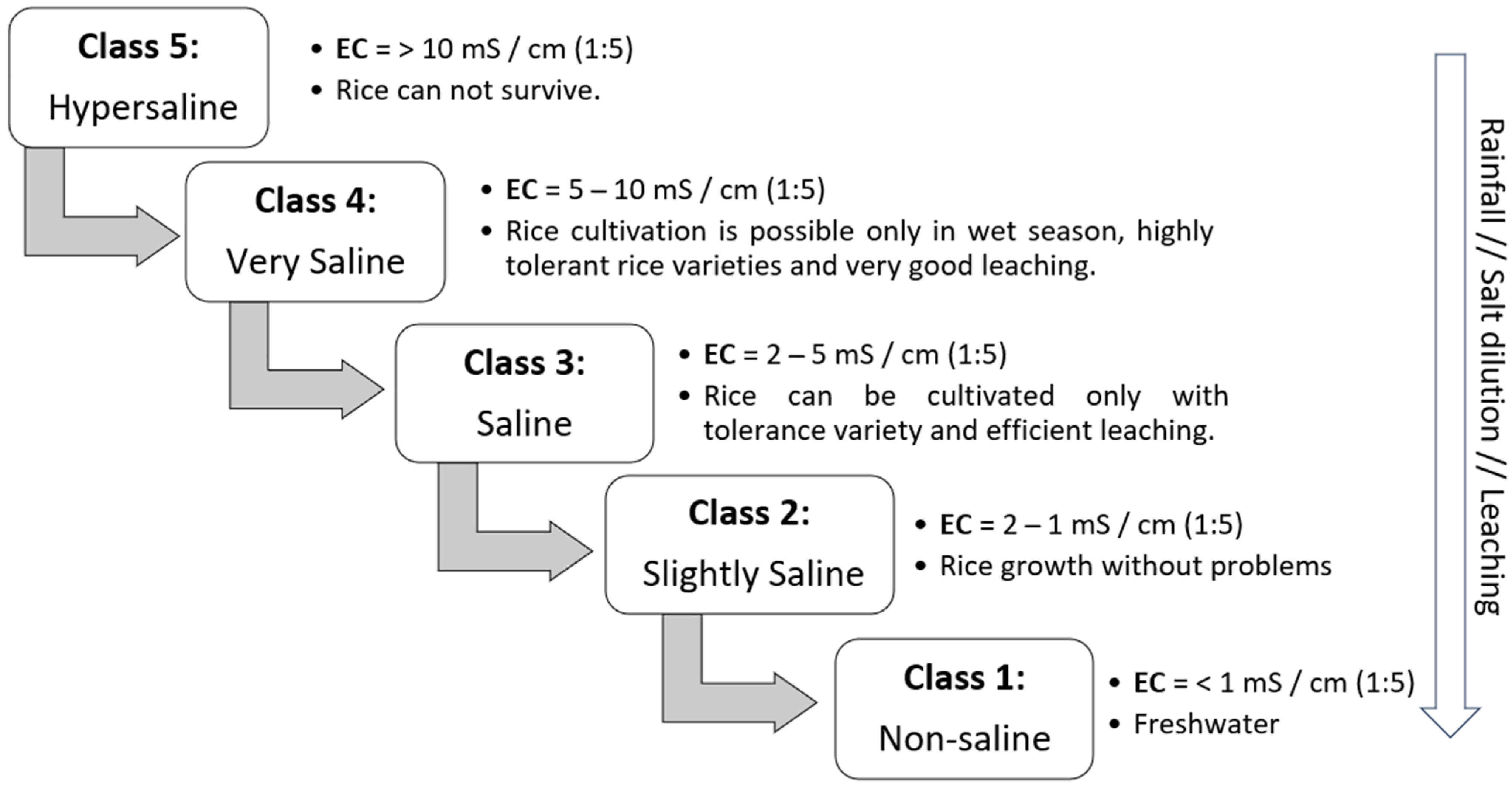 Agronomy 14 00468 g006 Agronomy 14 00468 g006