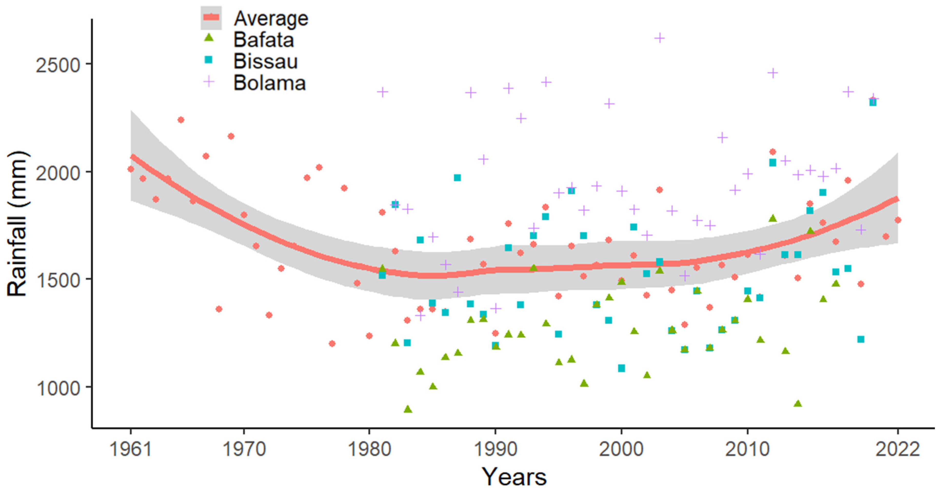 Agronomy 14 00468 g009 Agronomy 14 00468 g009