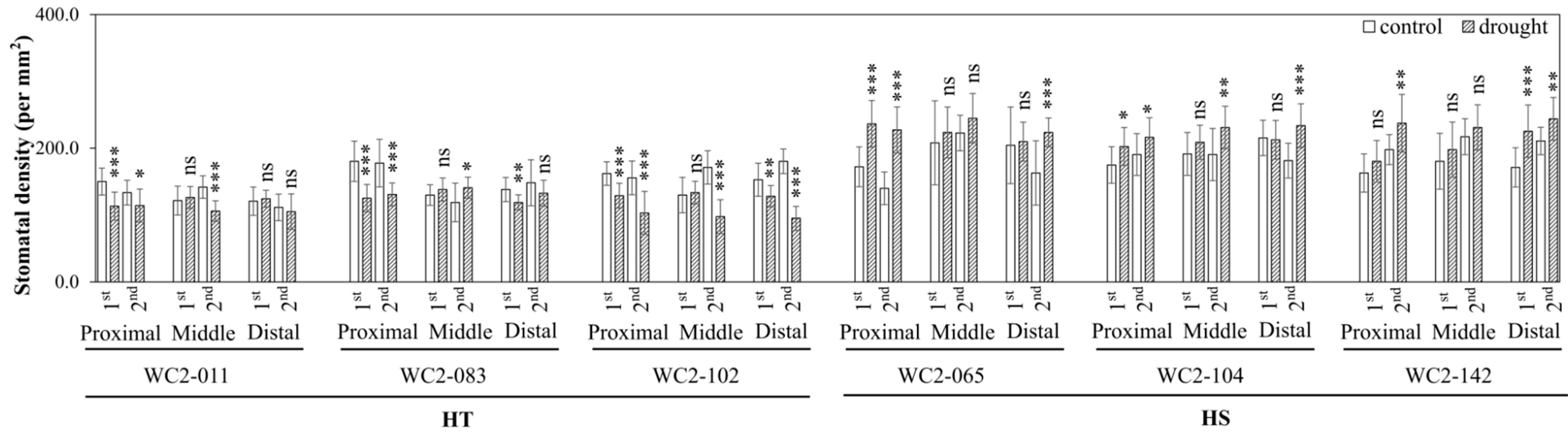 Agronomy 14 00471 g002