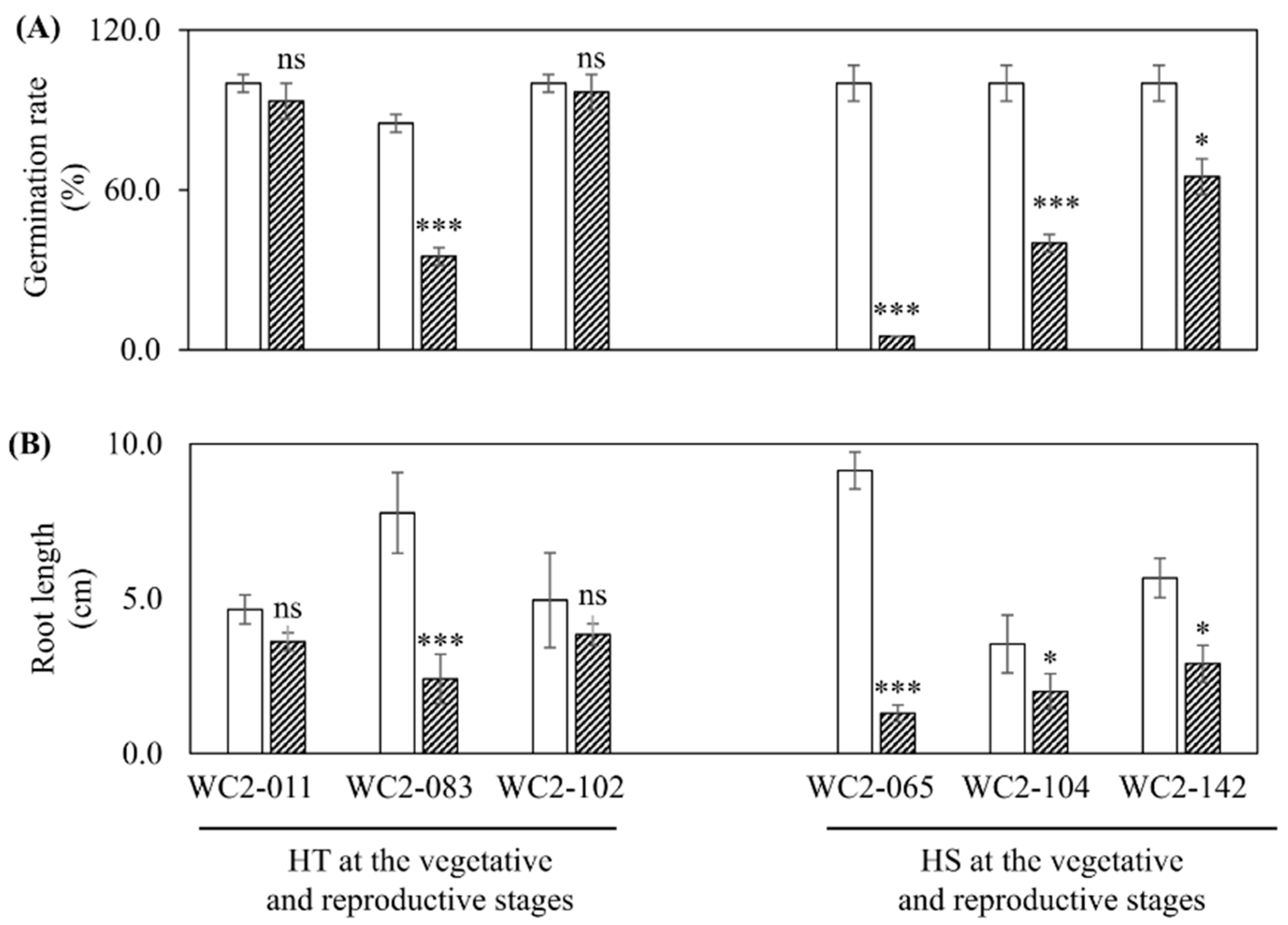 Agronomy 14 00471 g005