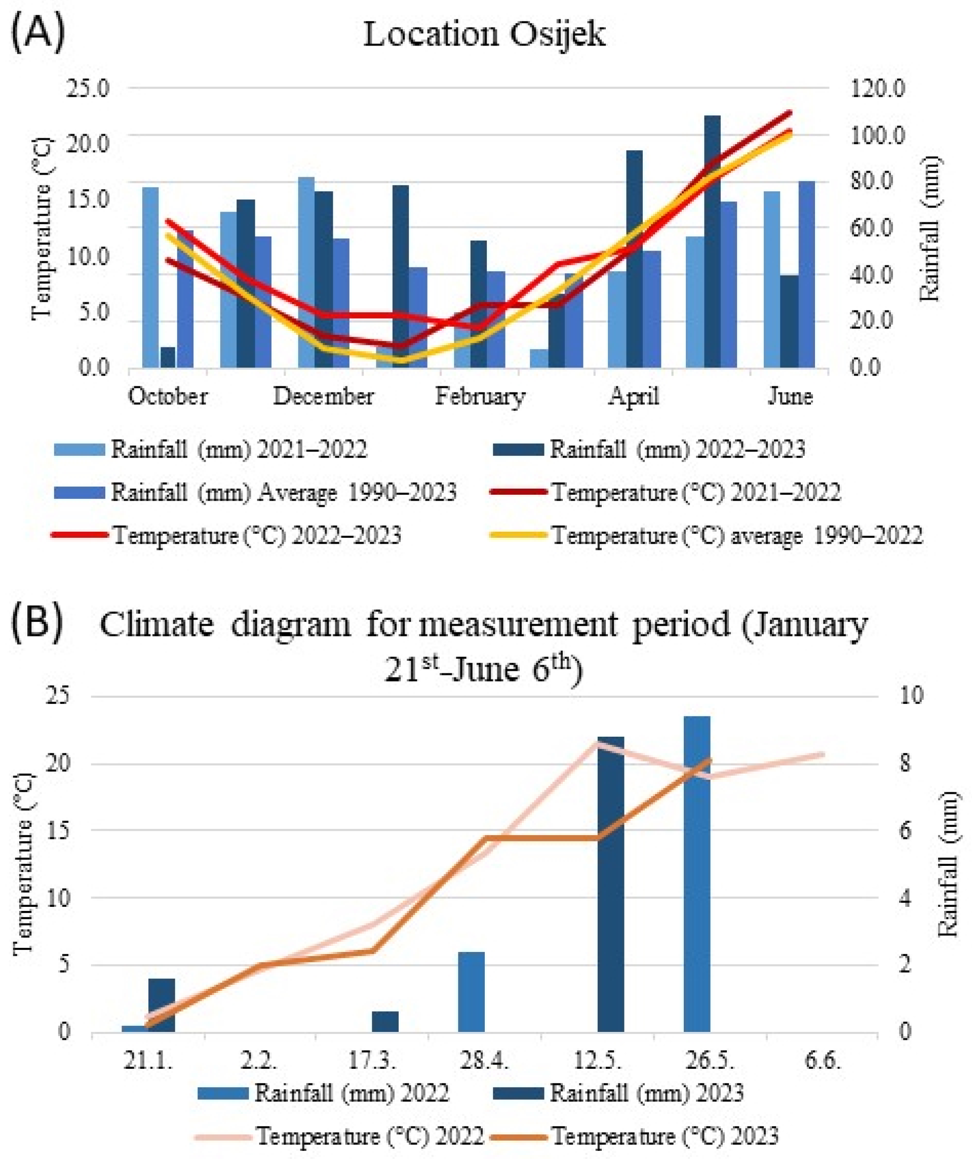 Agronomy 14 00478 g001