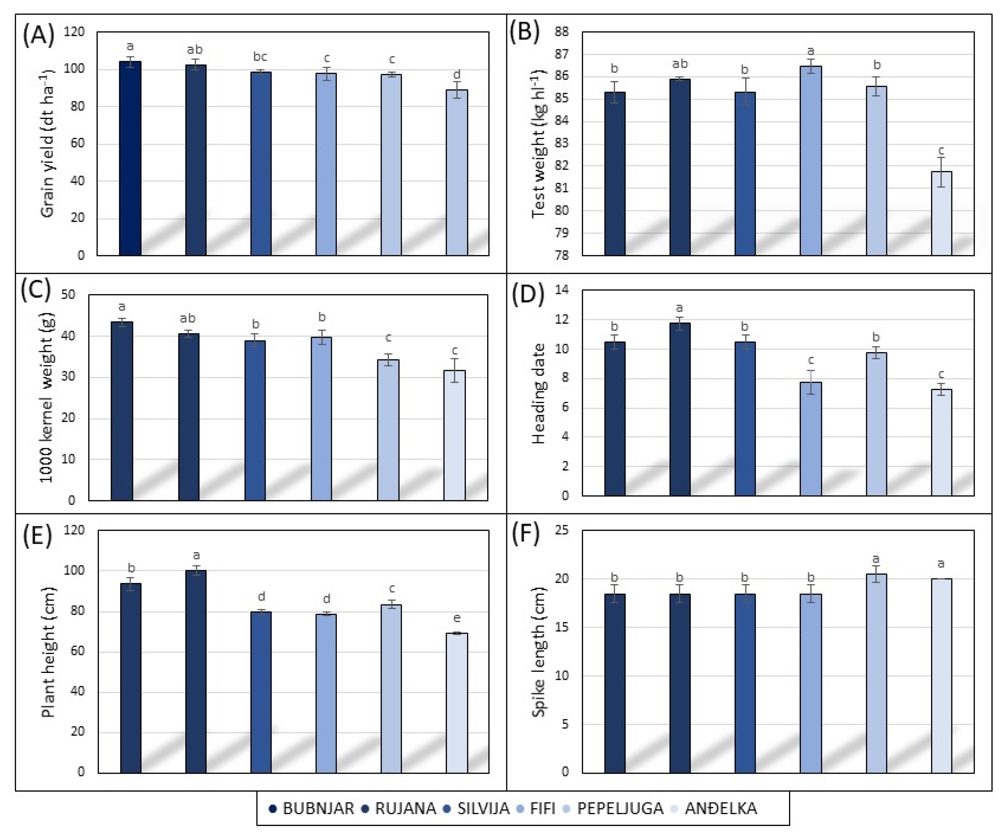 Agronomy 14 00478 g002