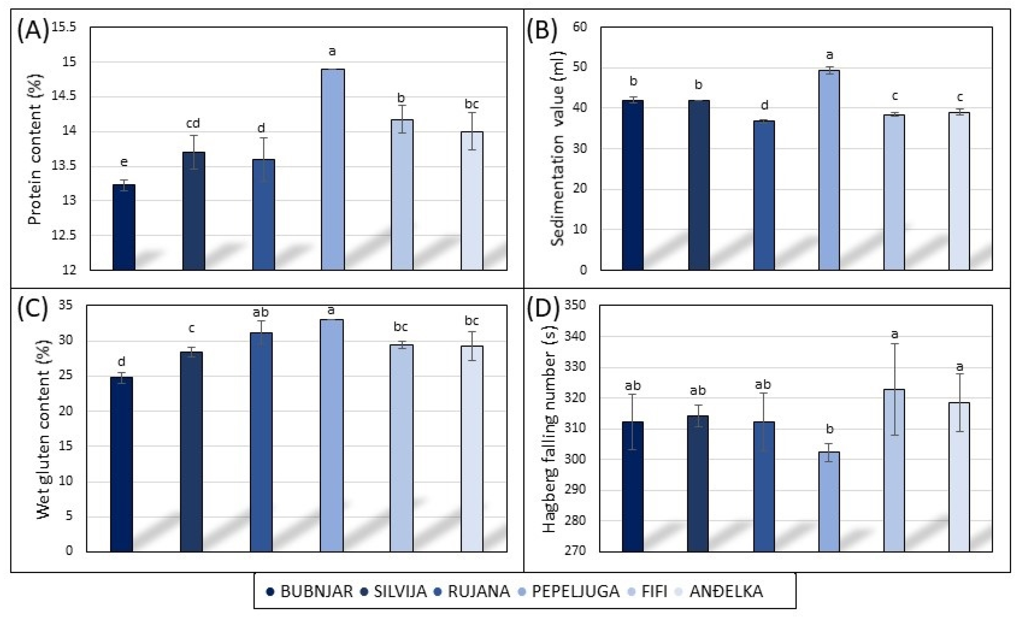 Agronomy 14 00478 g005