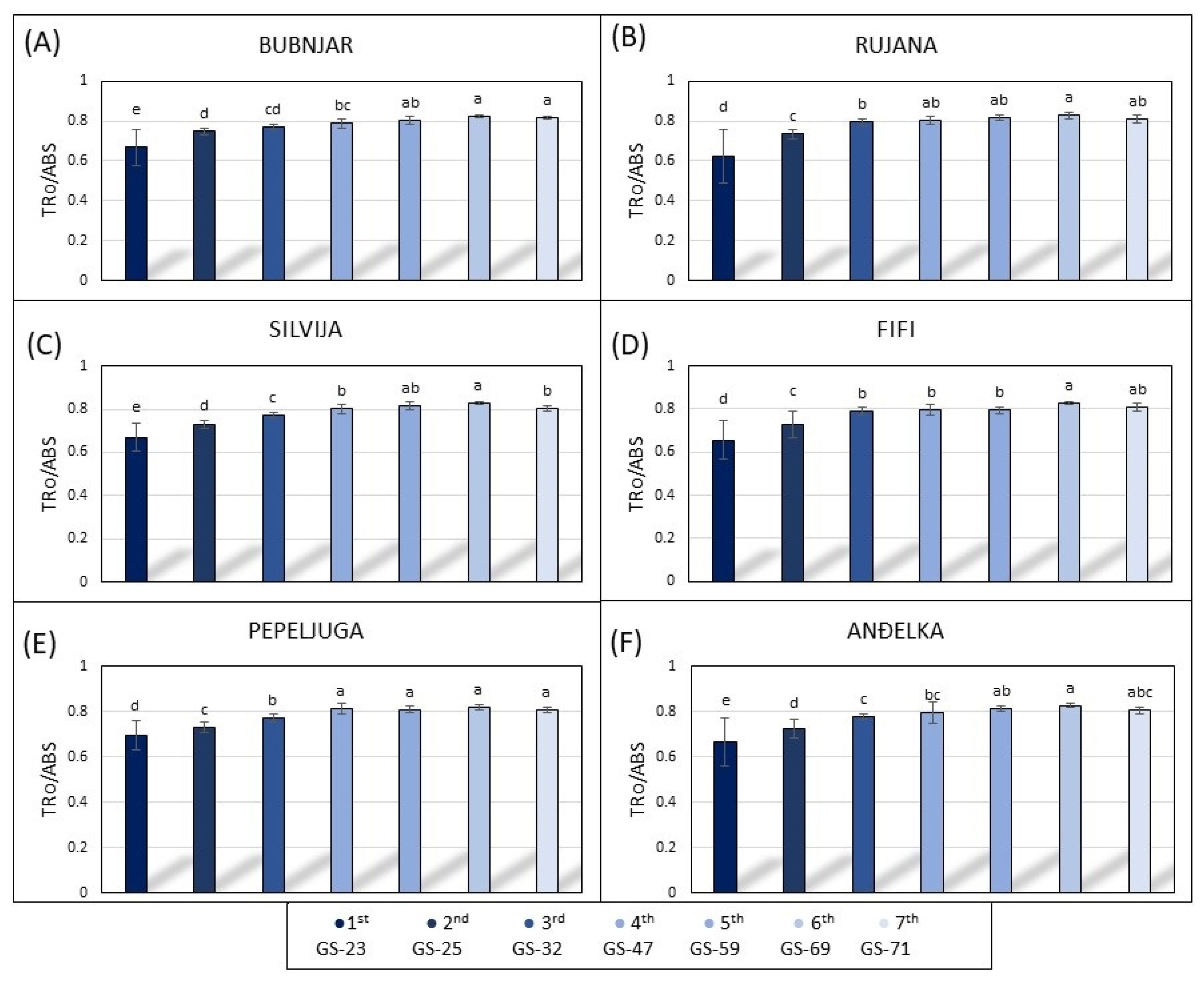 Agronomy 14 00478 g006