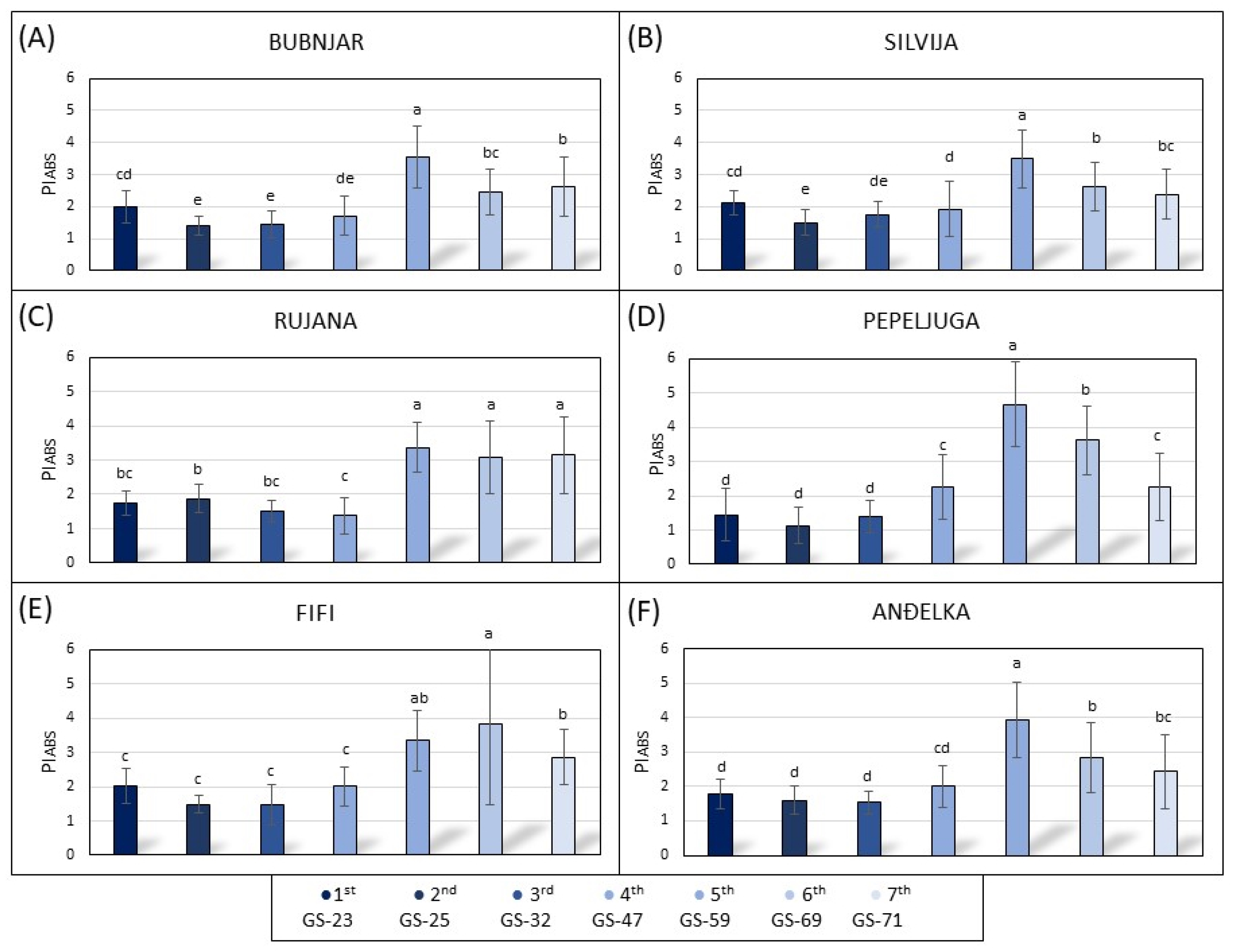 Agronomy 14 00478 g009