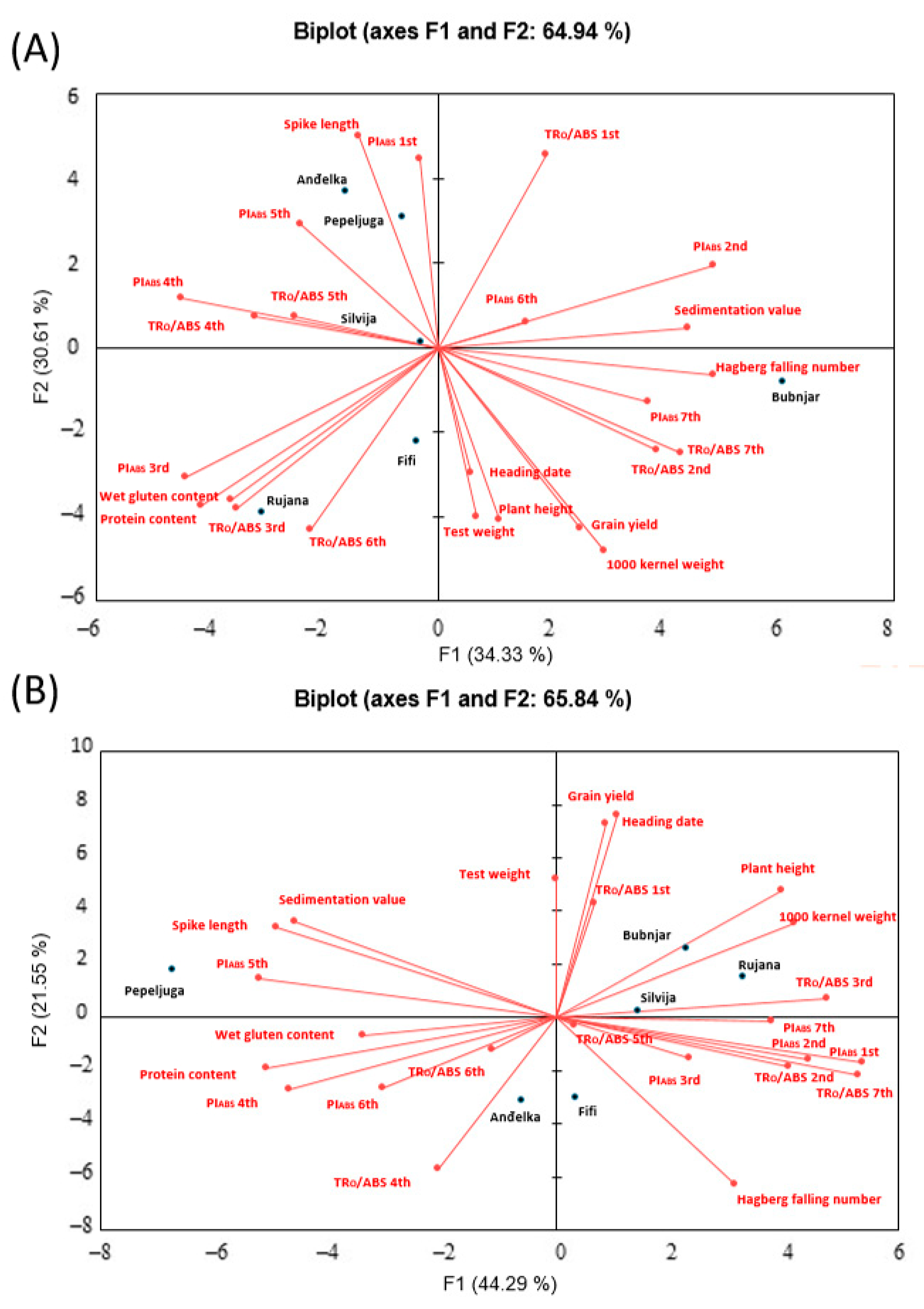 Agronomy 14 00478 g010