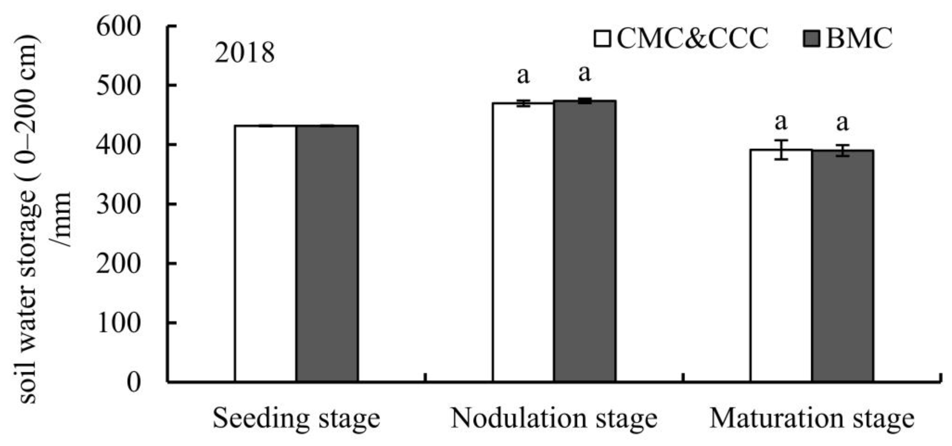 Agronomy 14 00479 g002