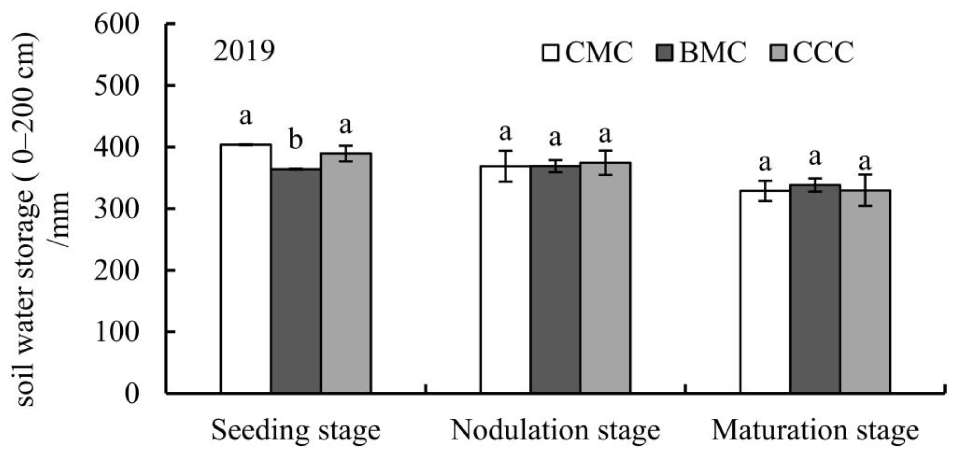 Agronomy 14 00479 g003