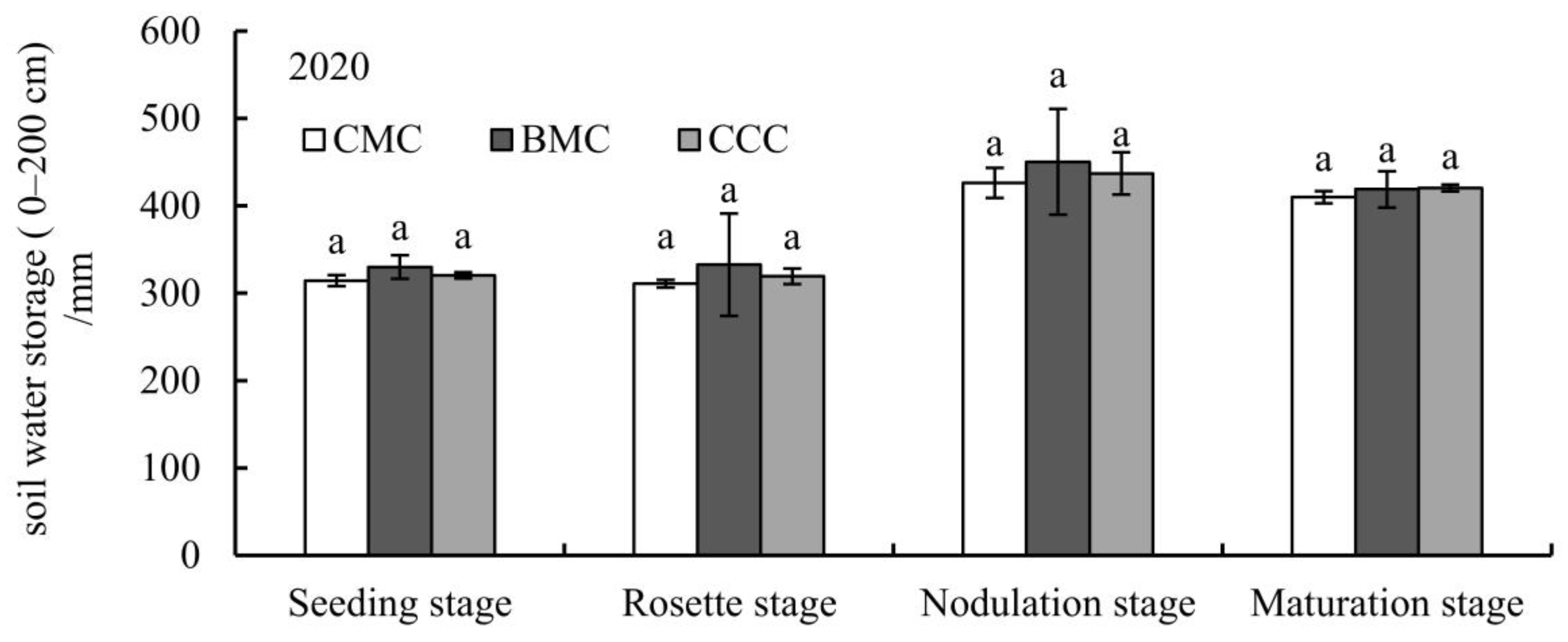 Agronomy 14 00479 g004