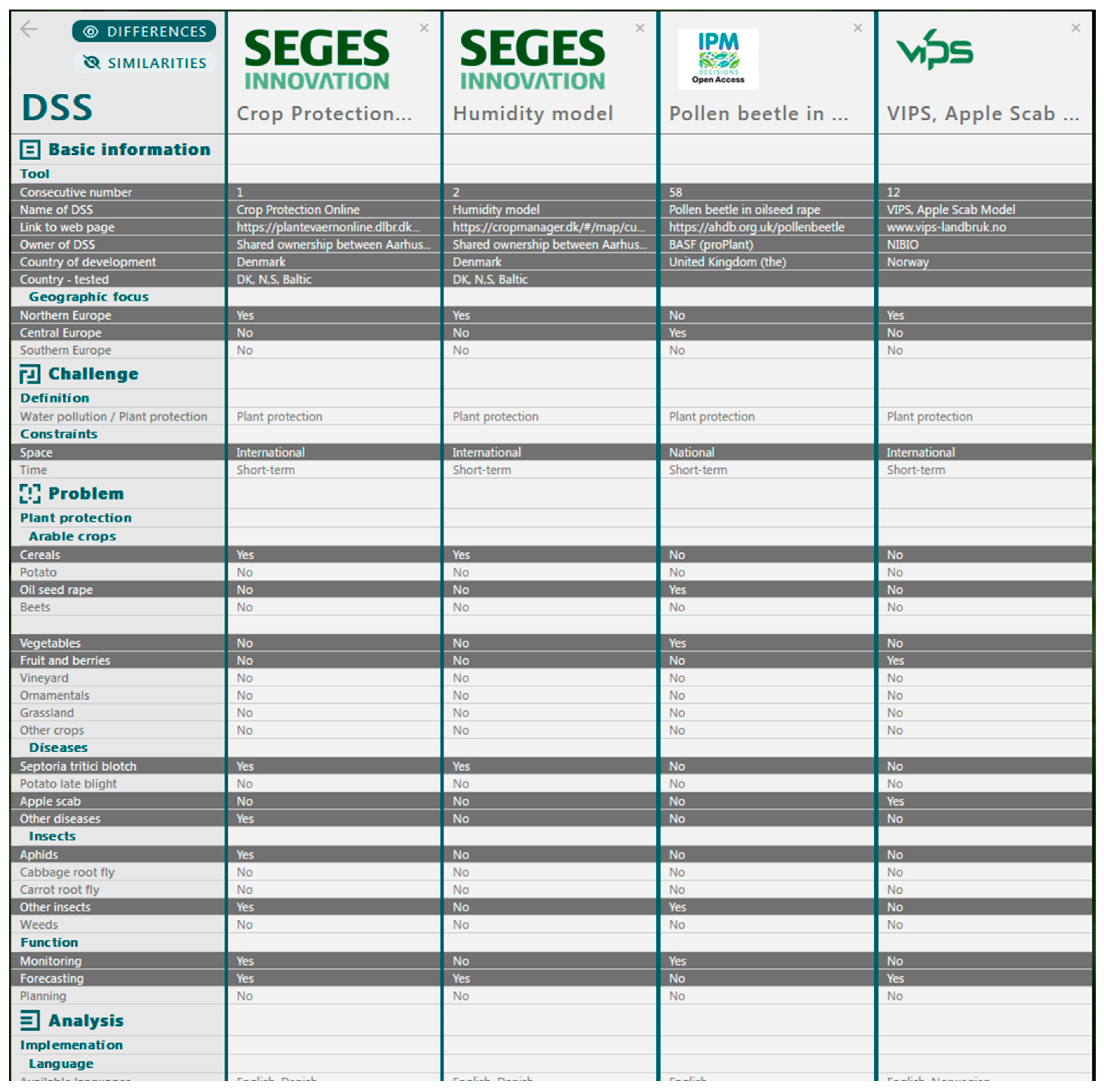 Agronomy 14 00485 g005 Agronomy 14 00485 g005