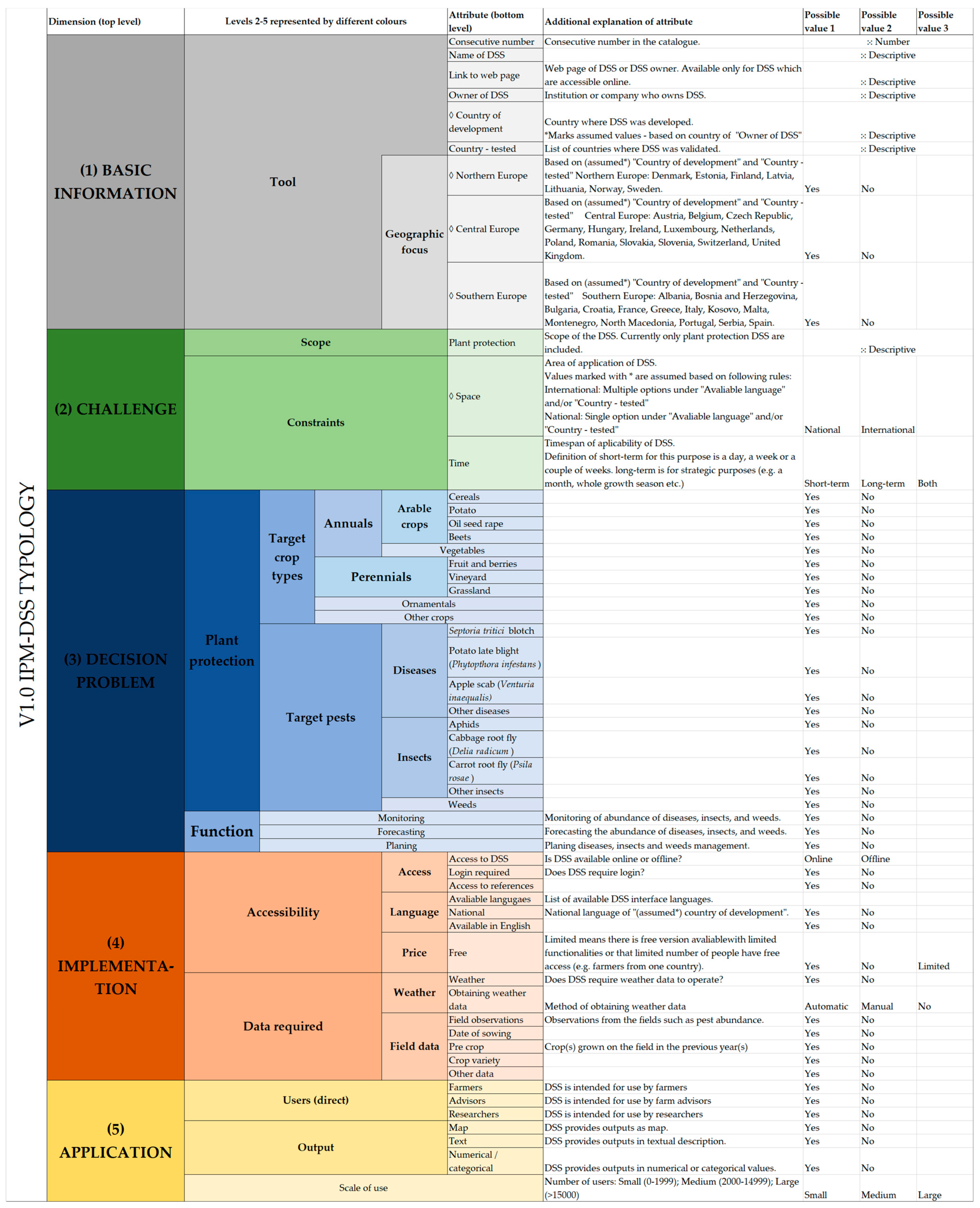 Agronomy 14 00485 g0a1 Agronomy 14 00485 g0a1