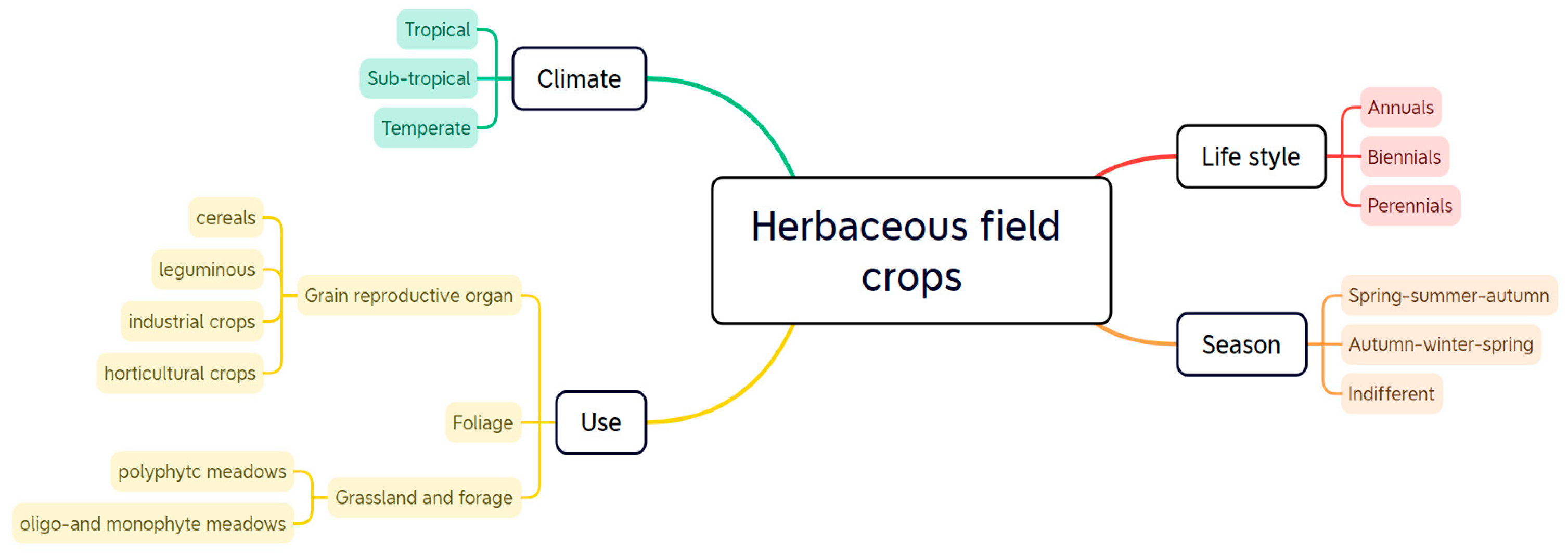 Agronomy 14 00486 g001