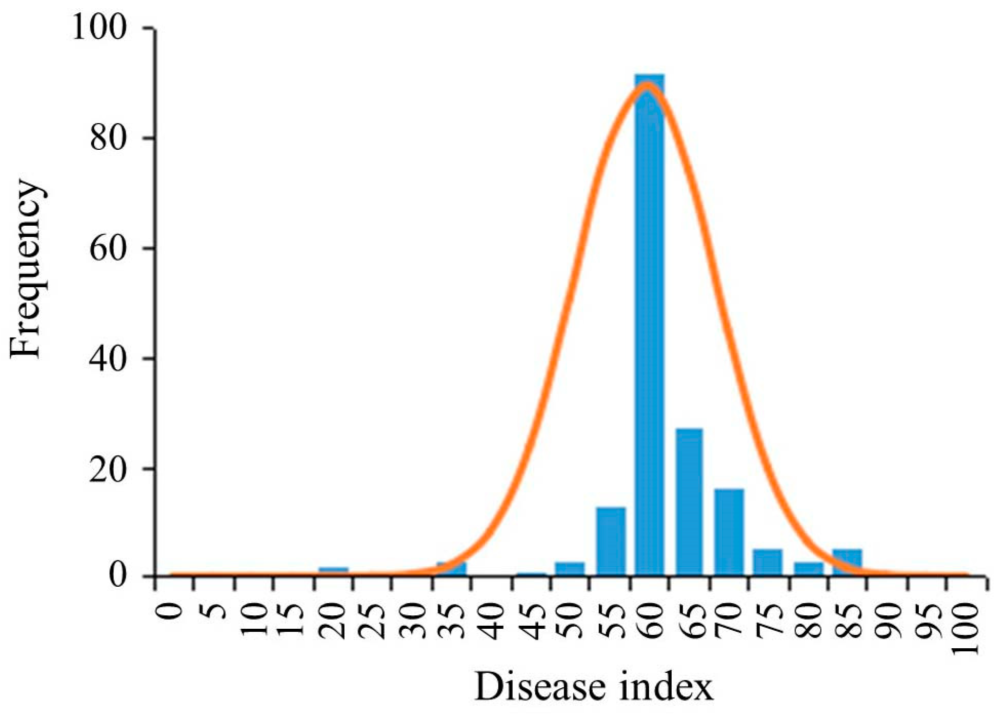 Agronomy 14 00489 g002