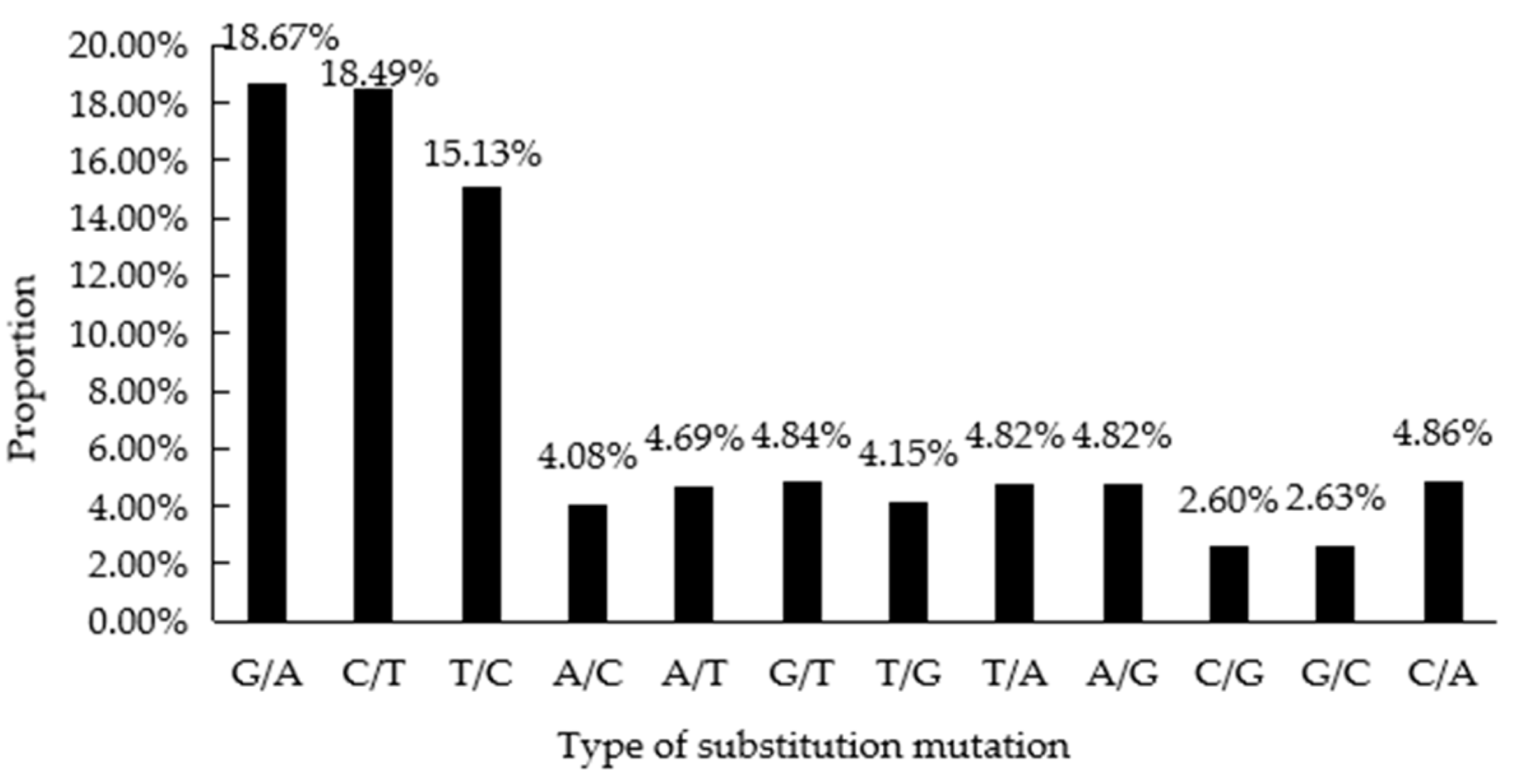 Agronomy 14 00489 g003