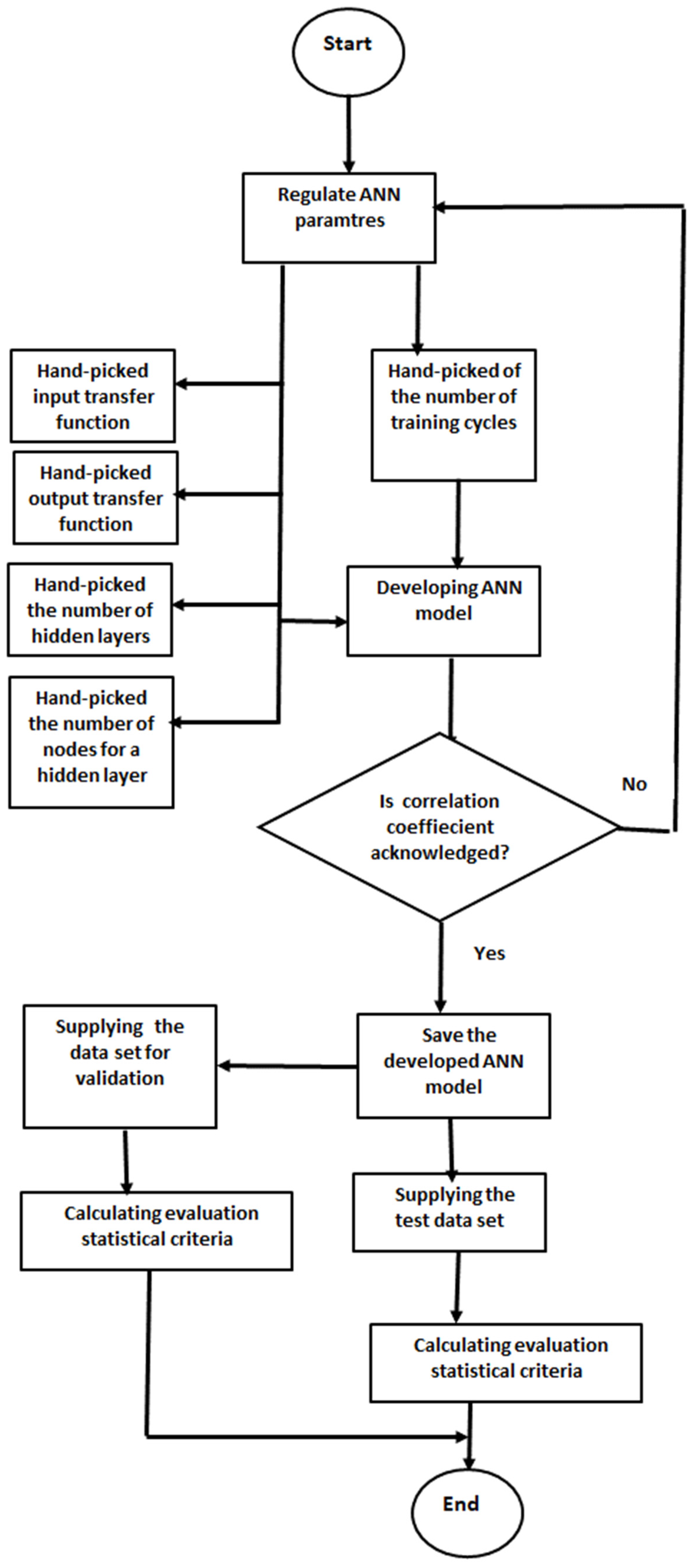 Agronomy 14 00492 g002