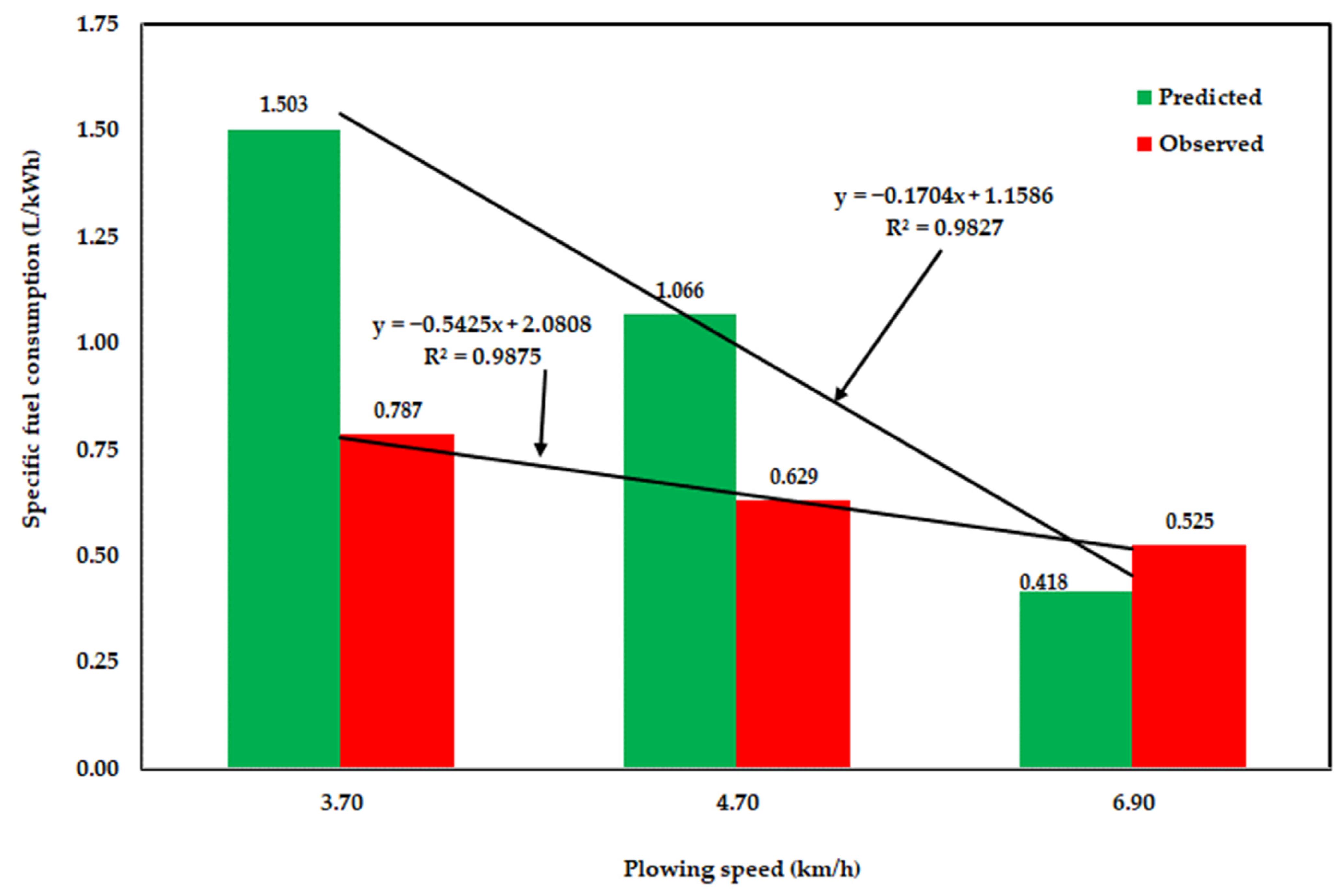 Agronomy 14 00492 g006
