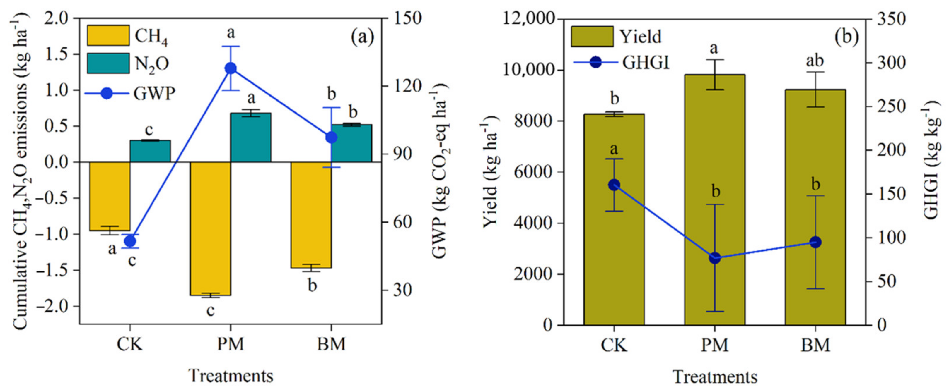 Agronomy 14 00504 g004