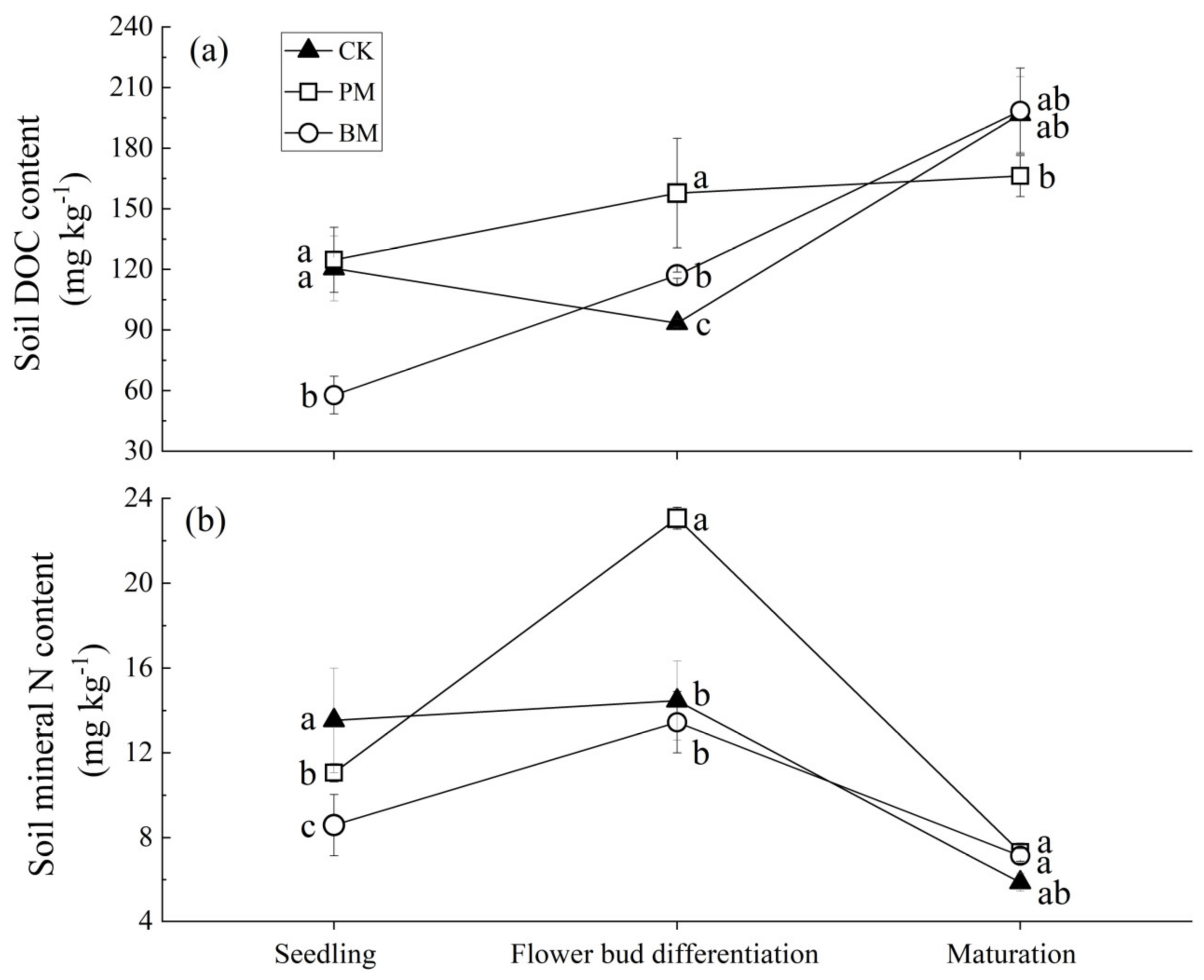 Agronomy 14 00504 g006