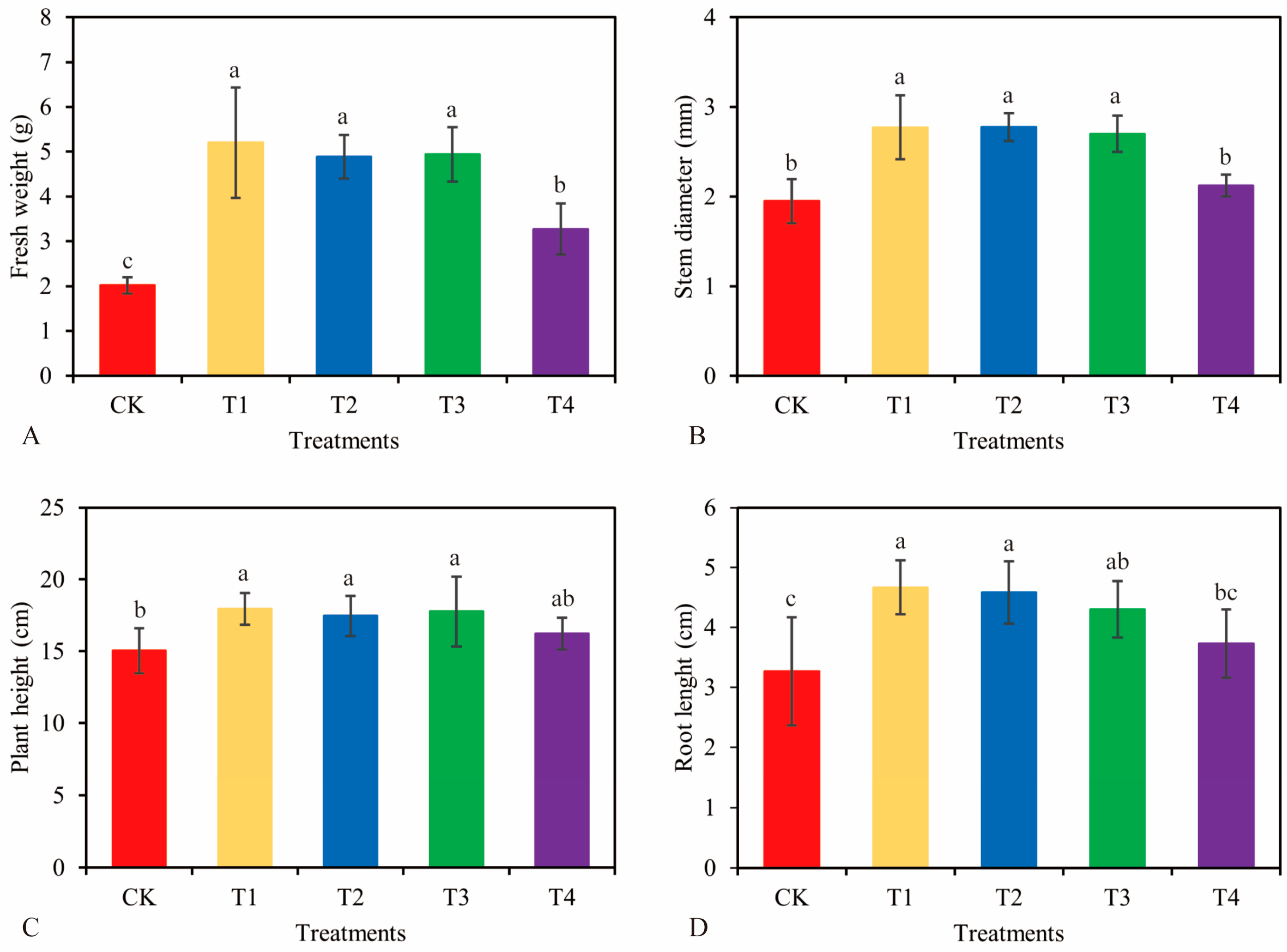 Agronomy 14 00526 g003