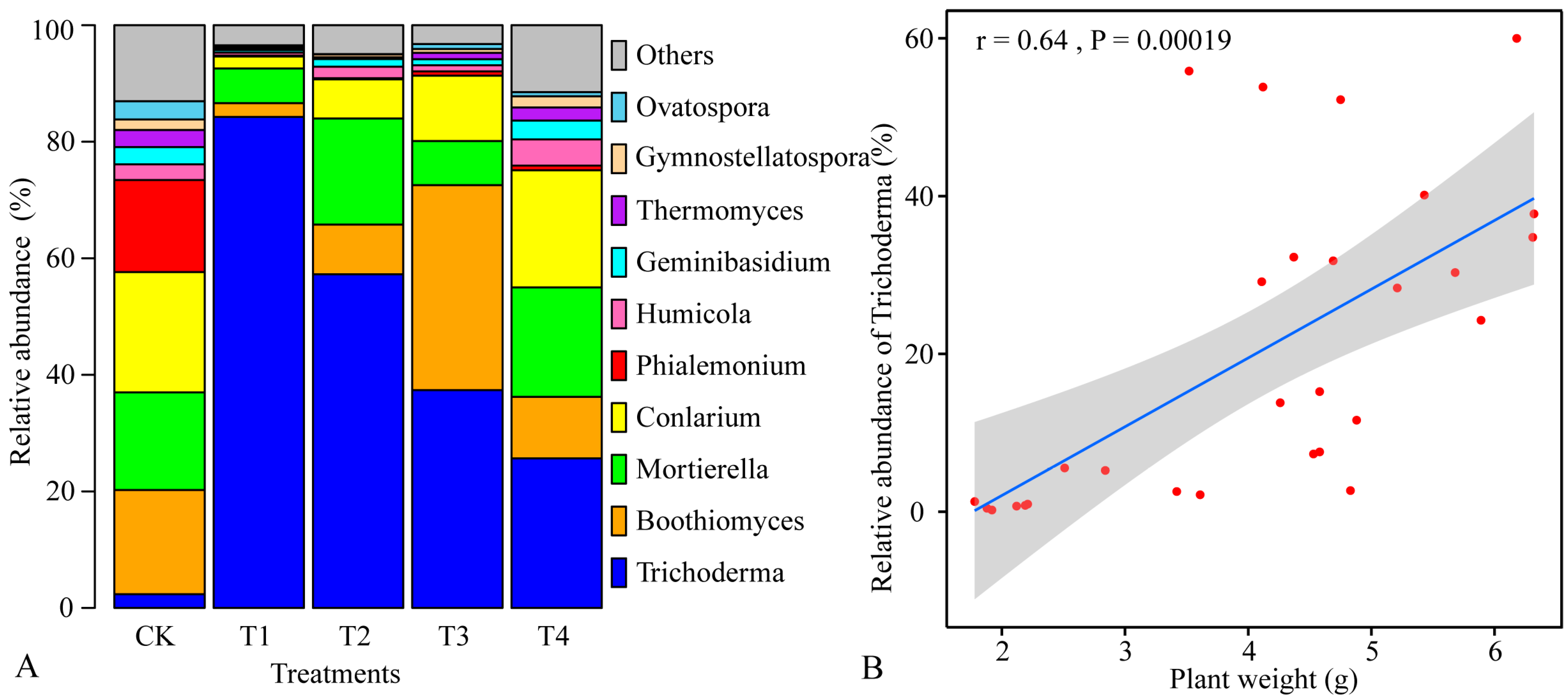 Agronomy 14 00526 g005