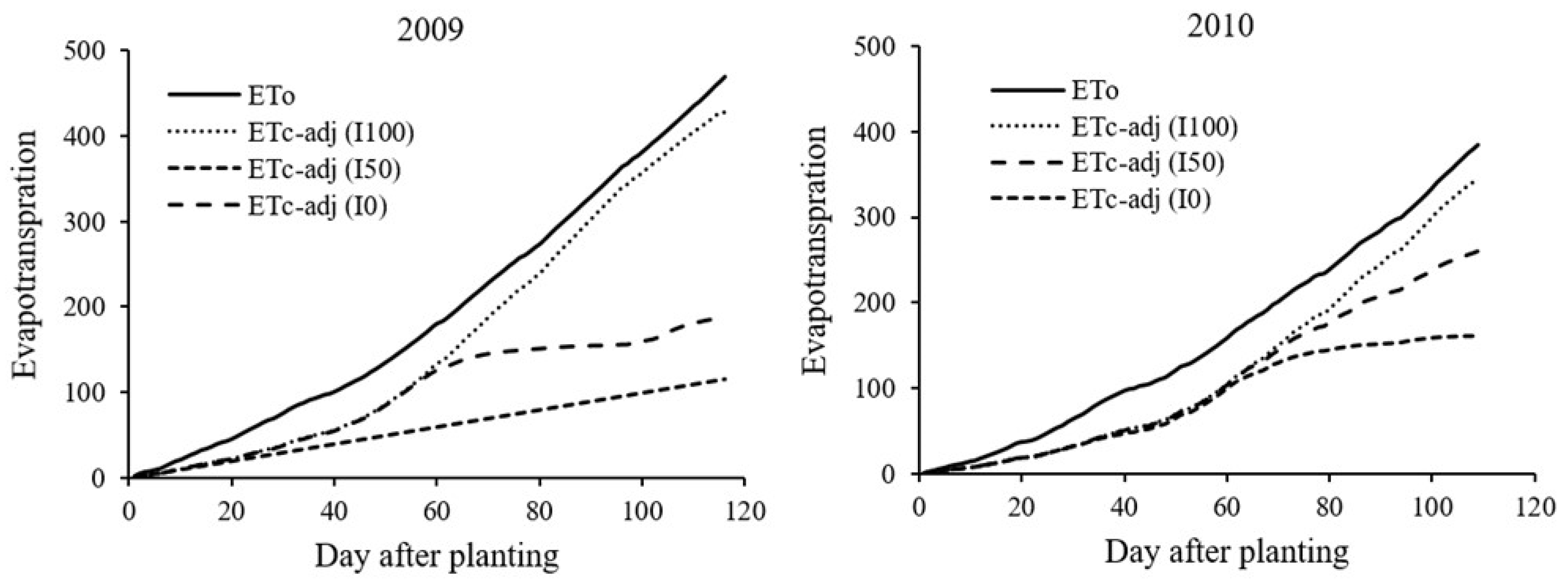 Agronomy 14 00532 g003