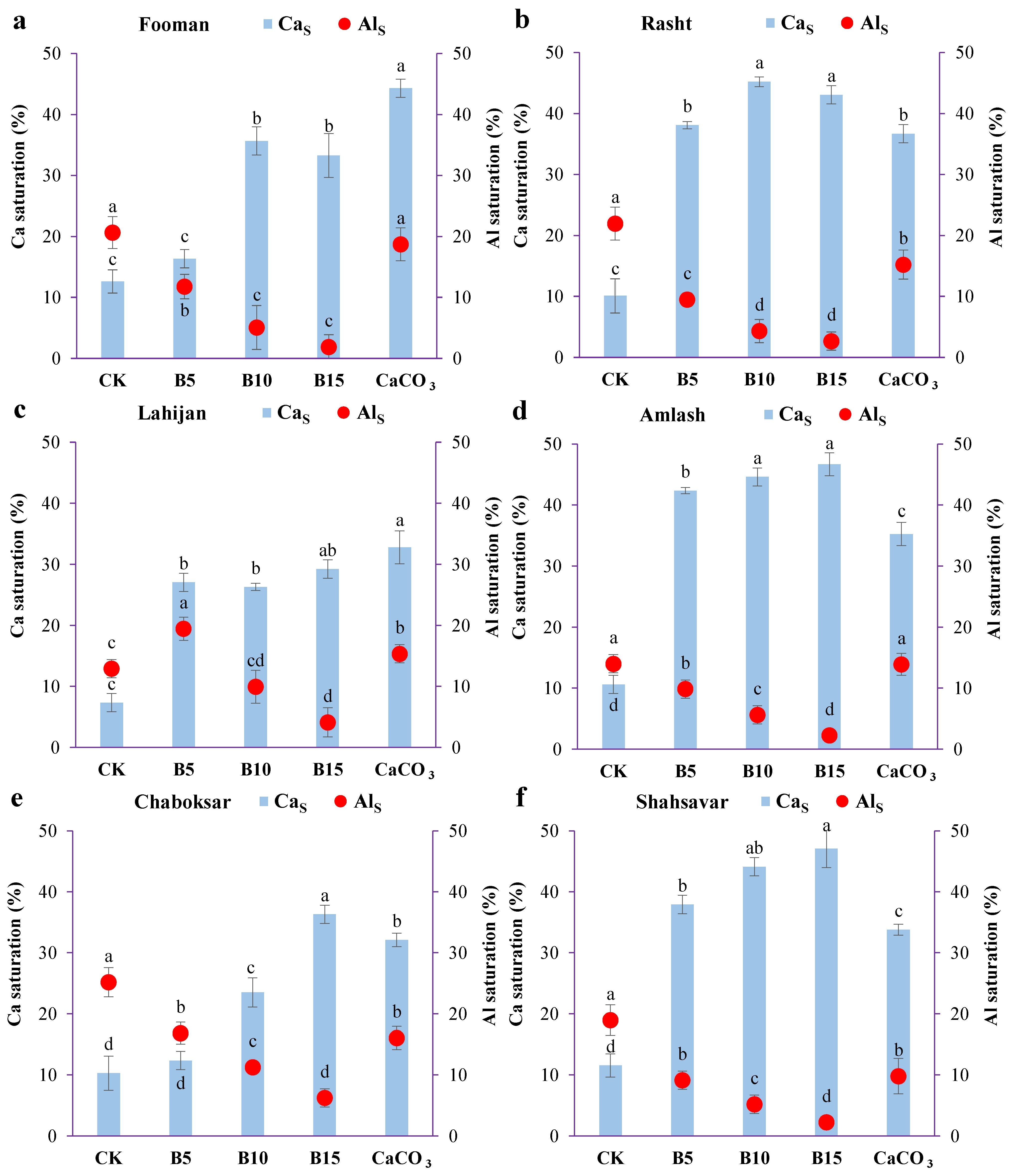 Agronomy 14 00533 g003