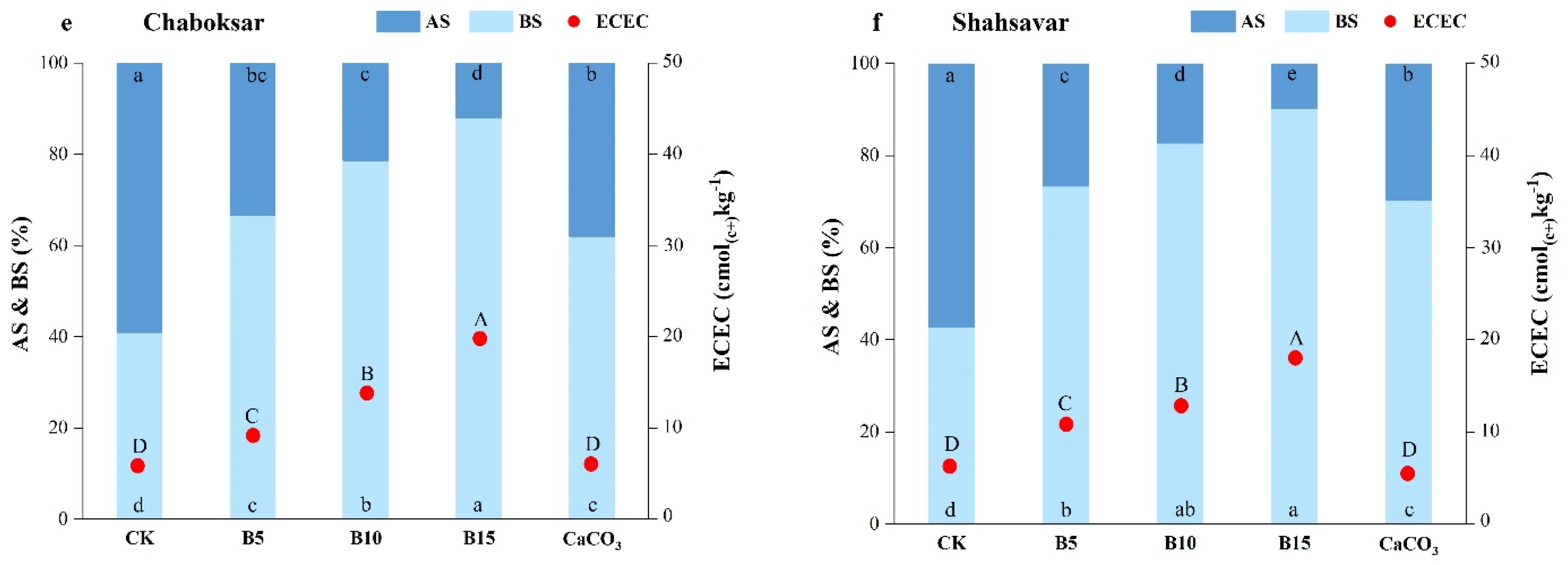 Agronomy 14 00533 g004b