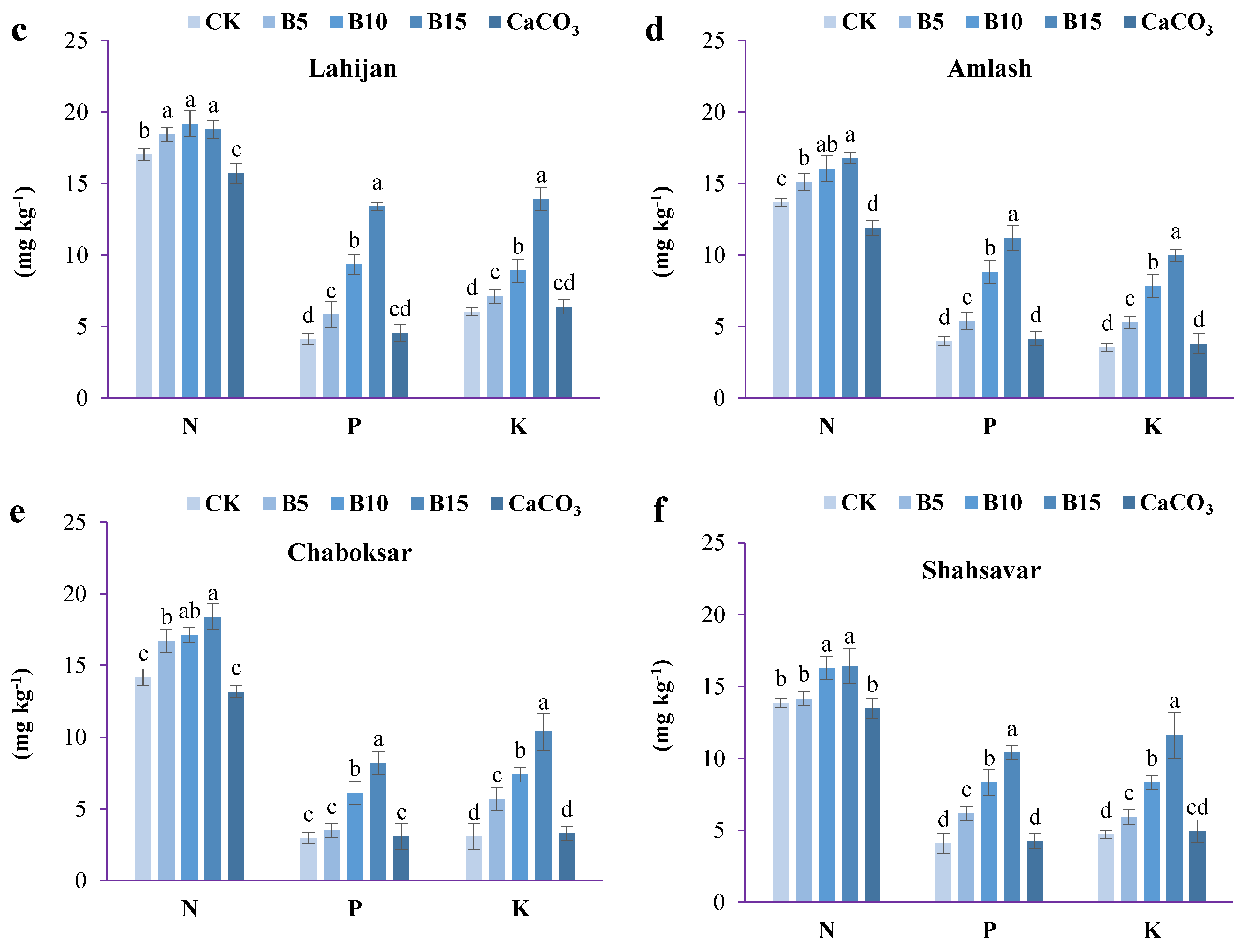 Agronomy 14 00533 g005b