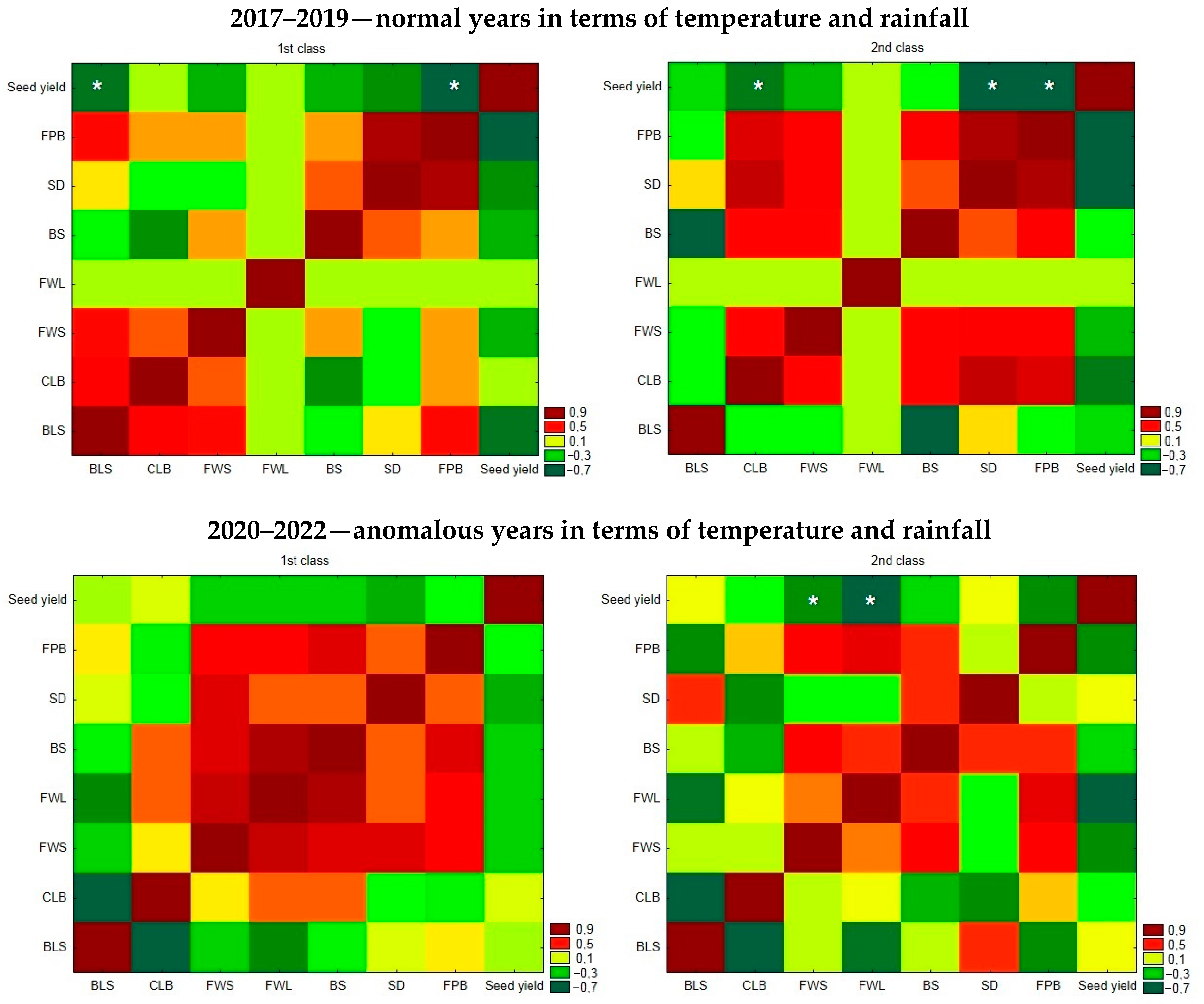 Agronomy 14 00534 g004 Agronomy 14 00534 g004