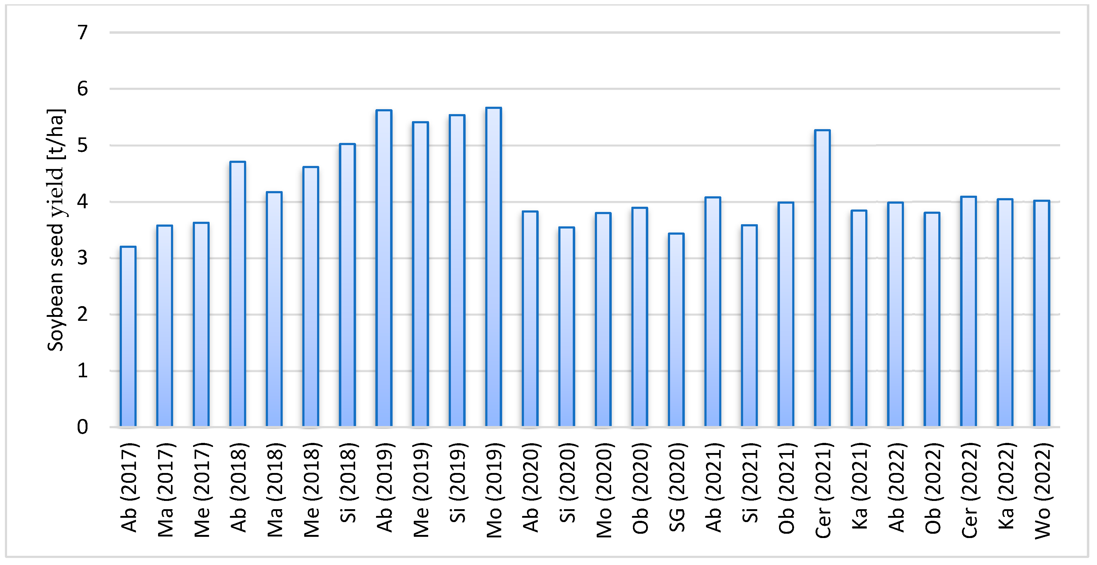 Agronomy 14 00534 g0a1 Agronomy 14 00534 g0a1