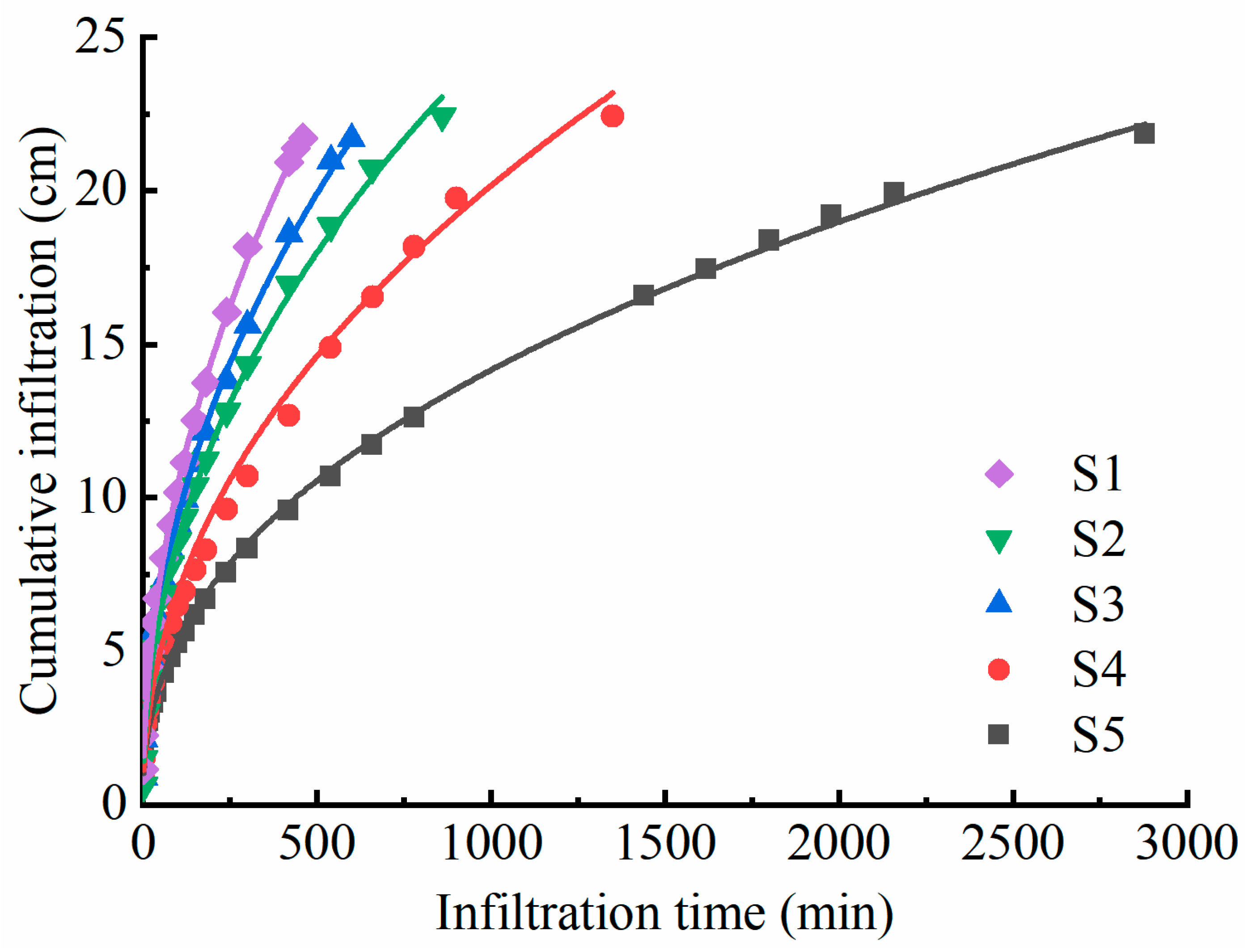 Agronomy 14 00553 g002