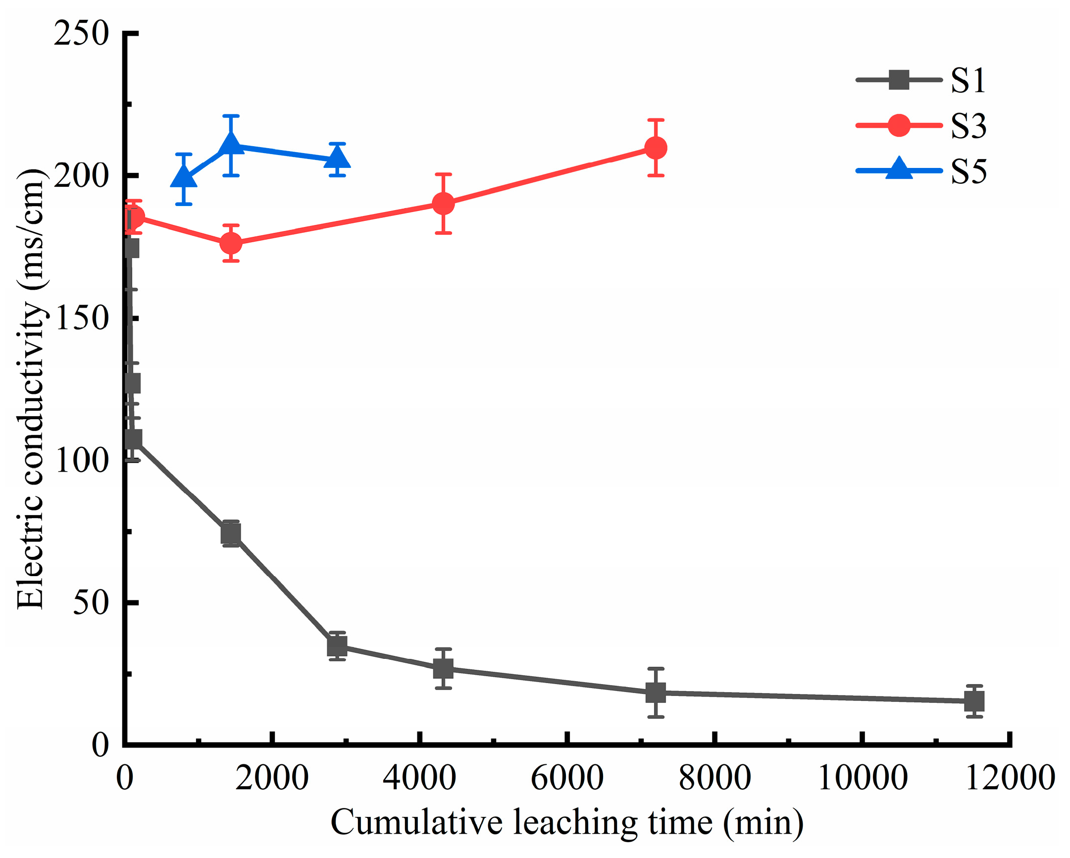 Agronomy 14 00553 g009