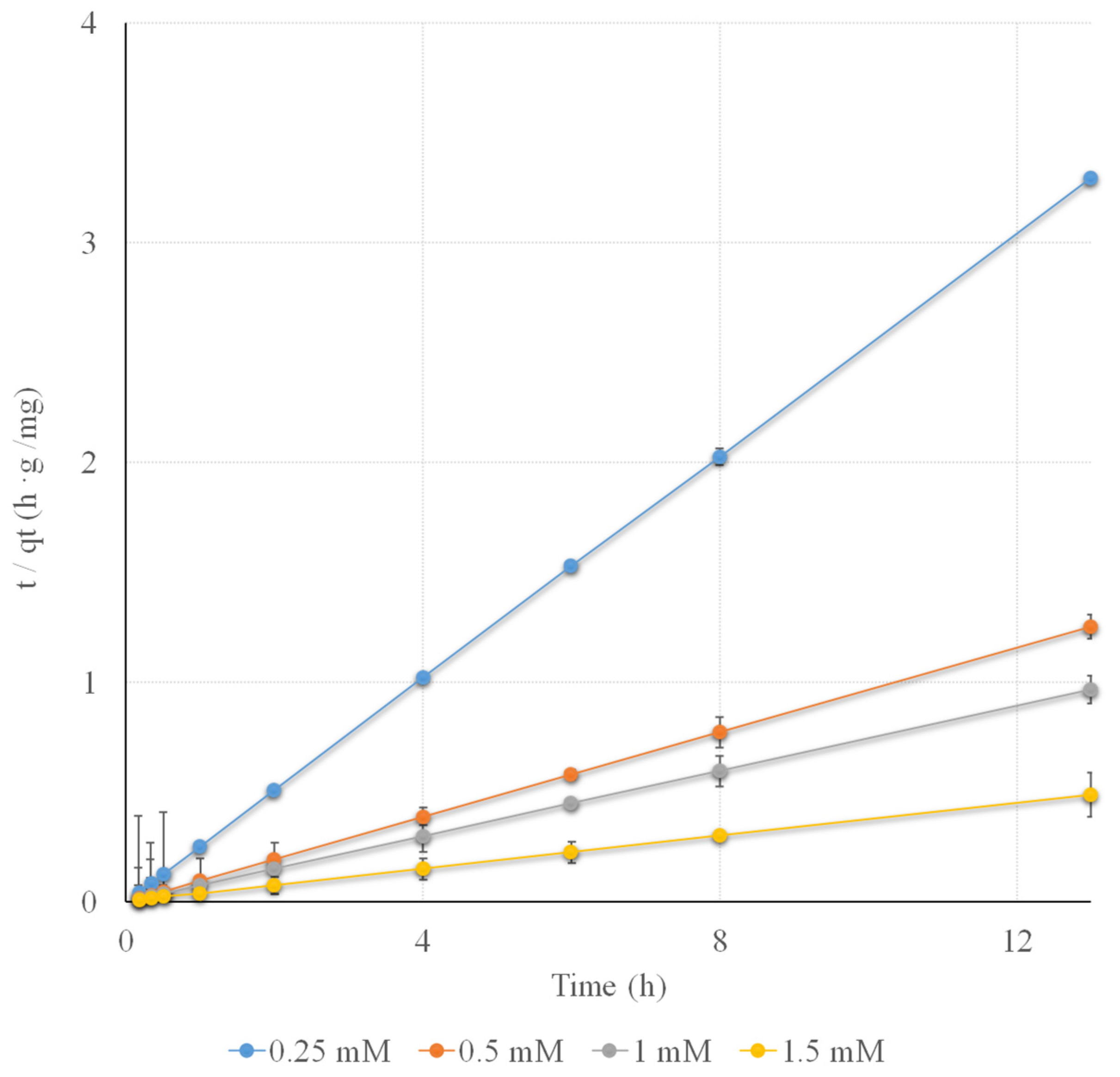 Agronomy 14 00554 g006