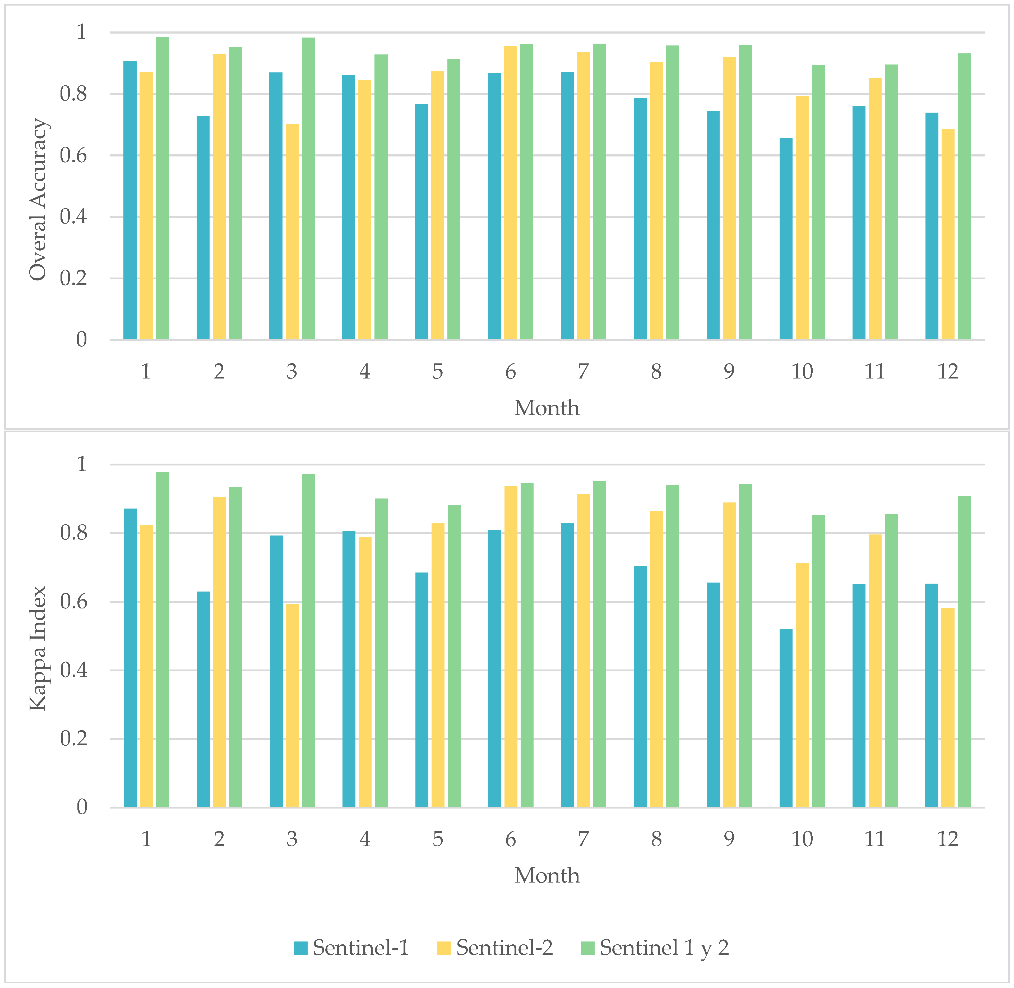 Agronomy 14 00557 g005