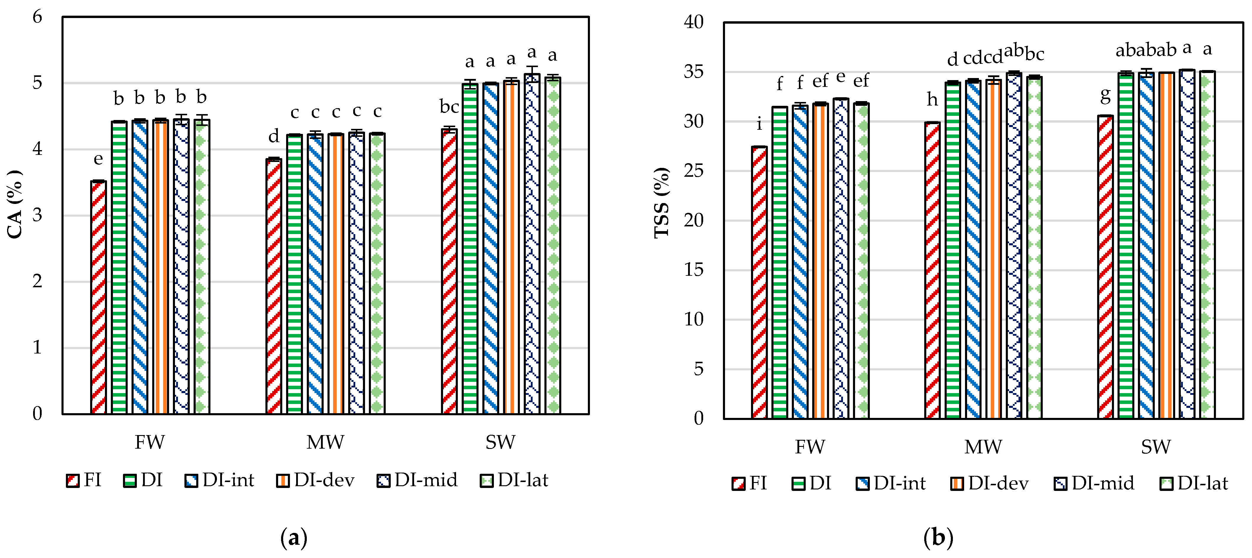 Agronomy 14 00559 g007