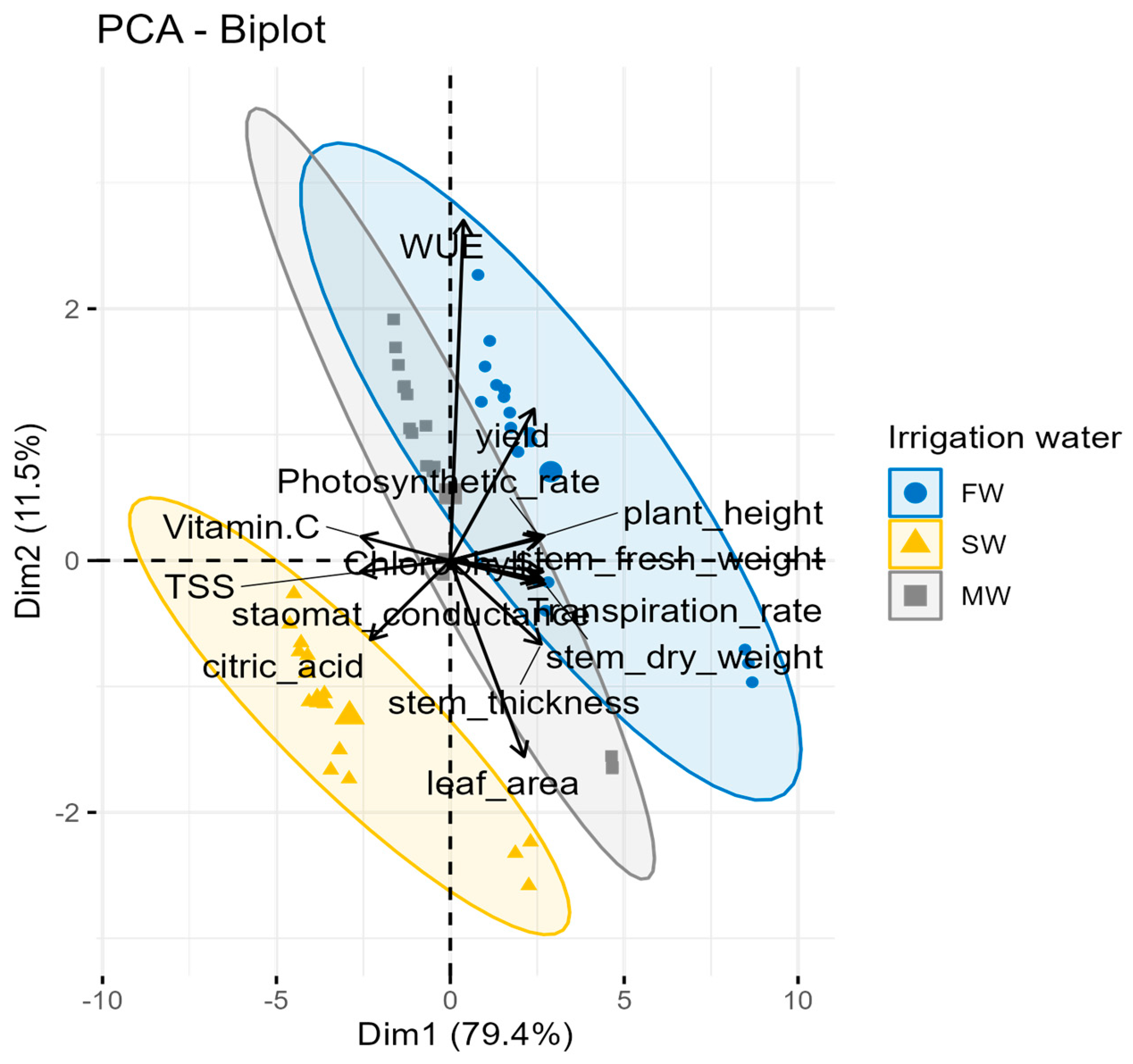 Agronomy 14 00559 g008