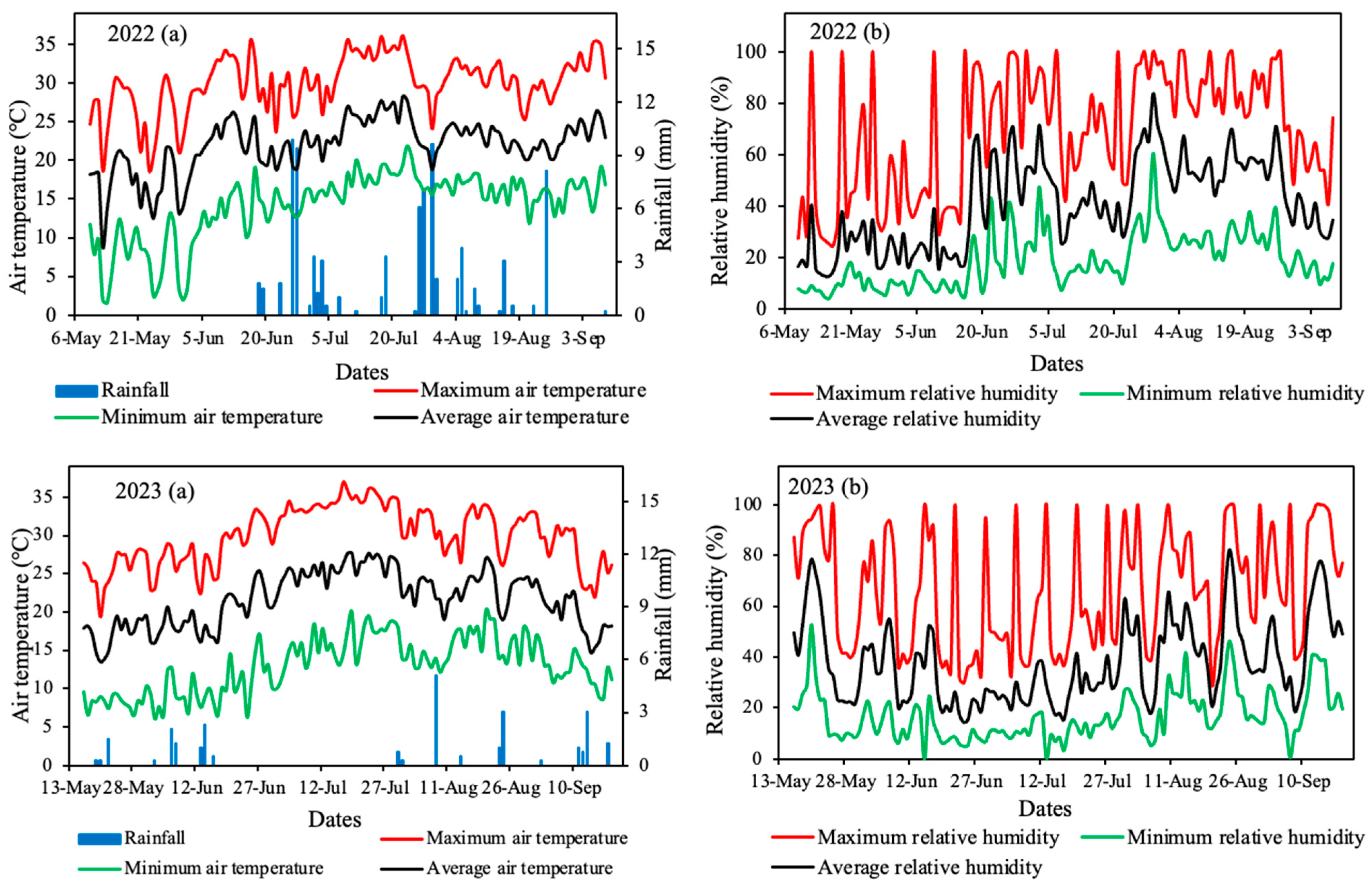 Agronomy 14 00560 g002