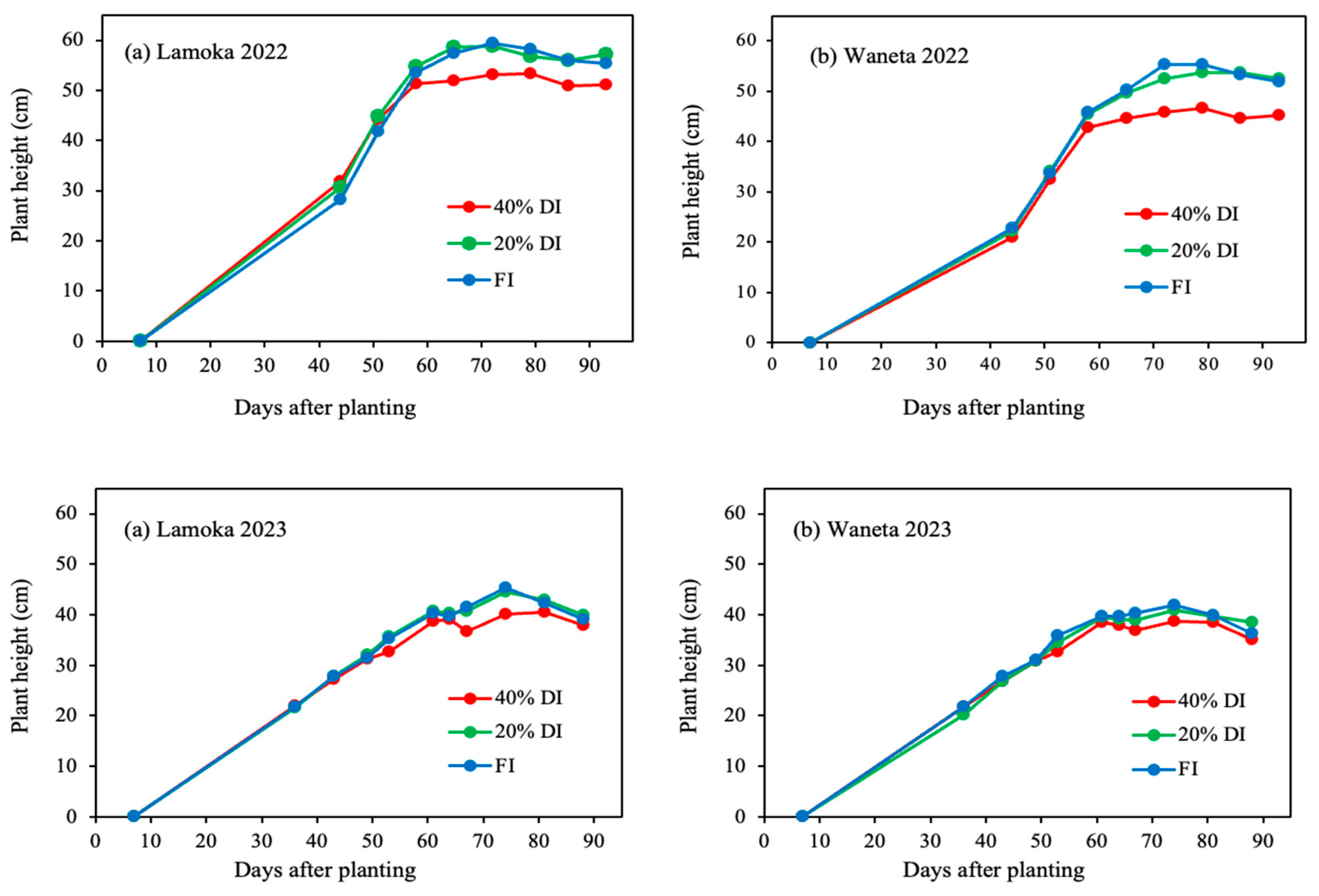 Agronomy 14 00560 g003