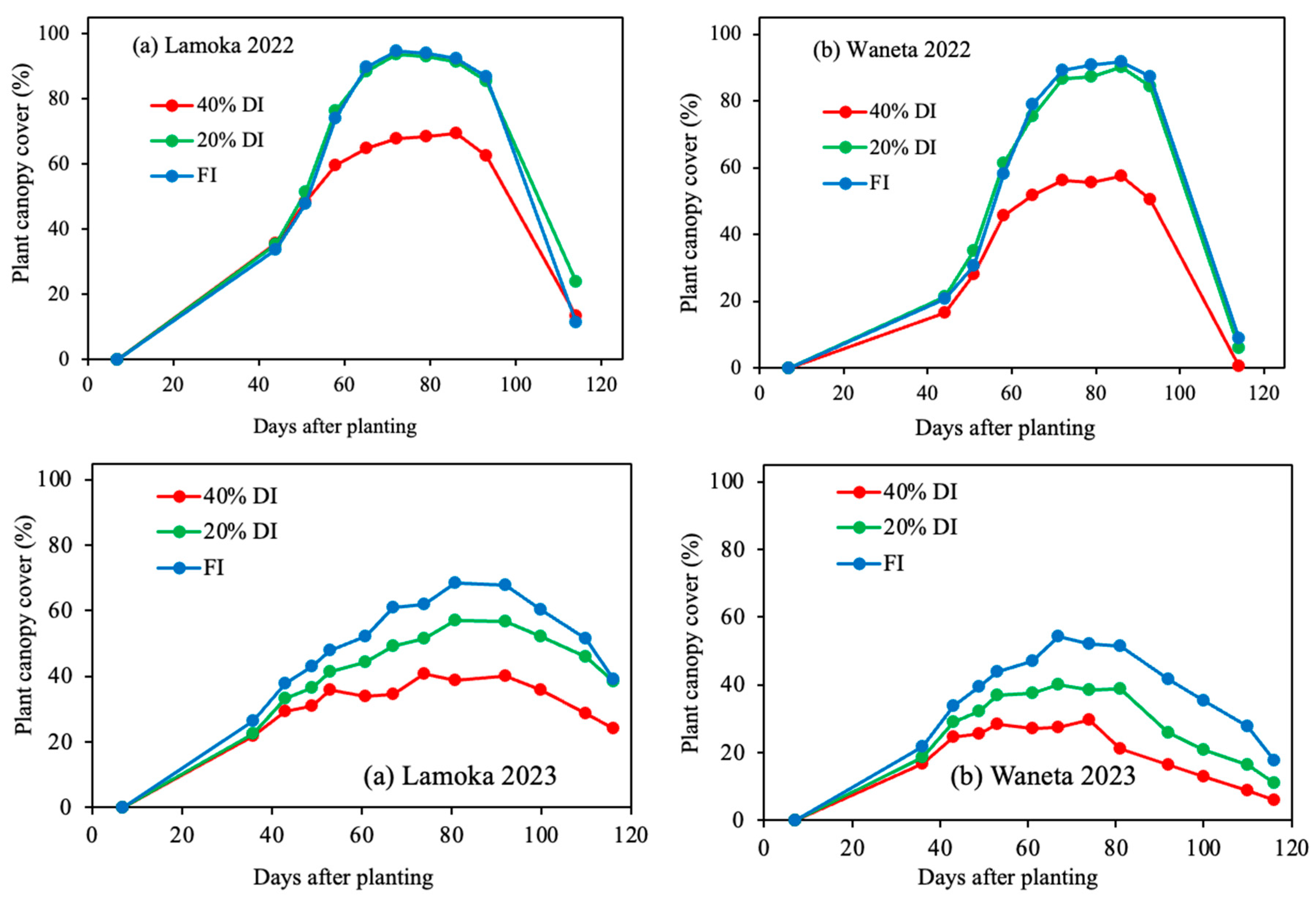Agronomy 14 00560 g005