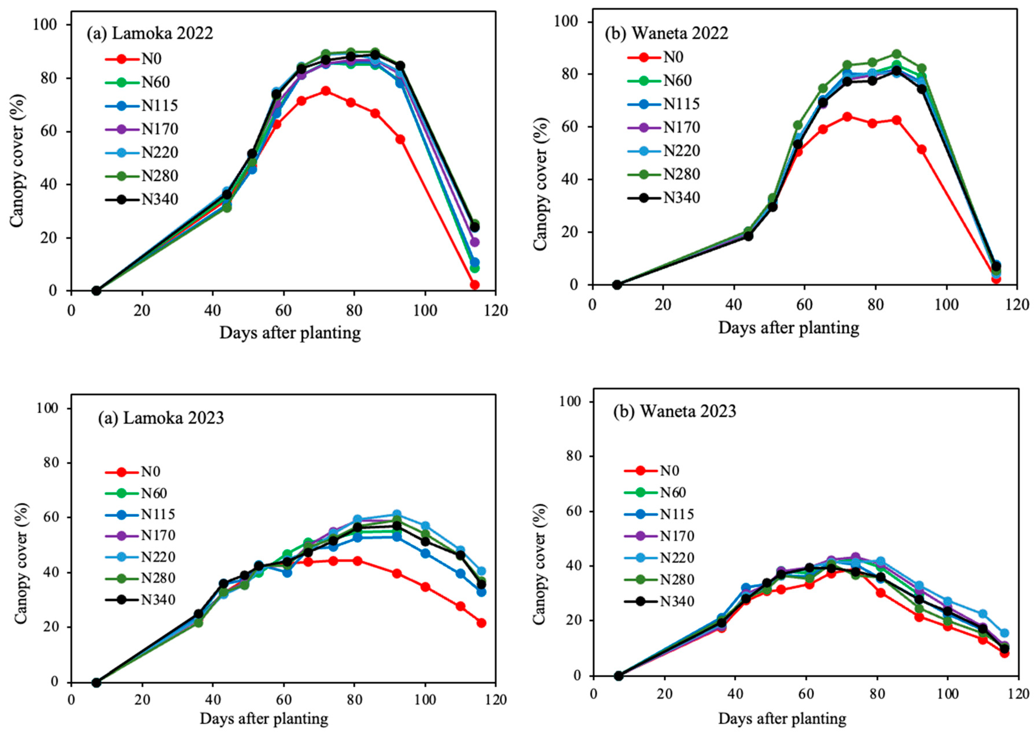 Agronomy 14 00560 g006