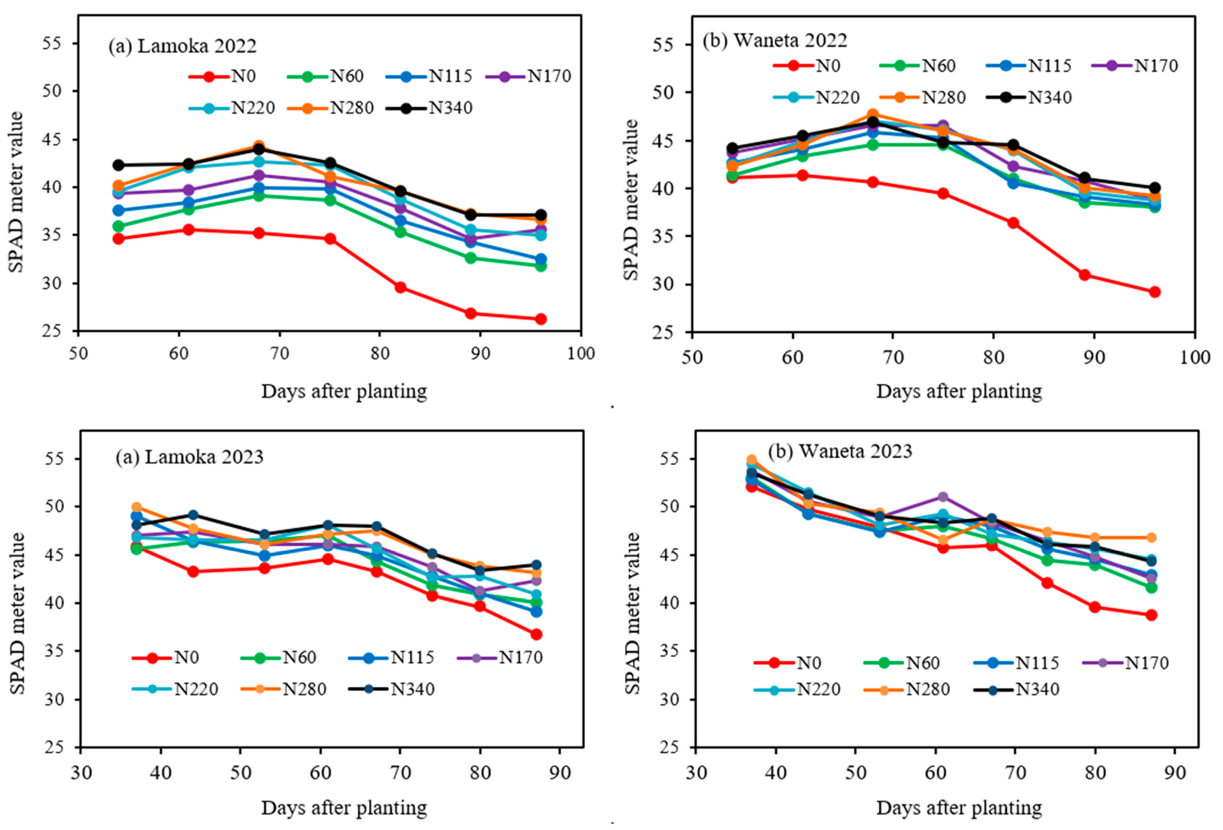 Agronomy 14 00560 g008